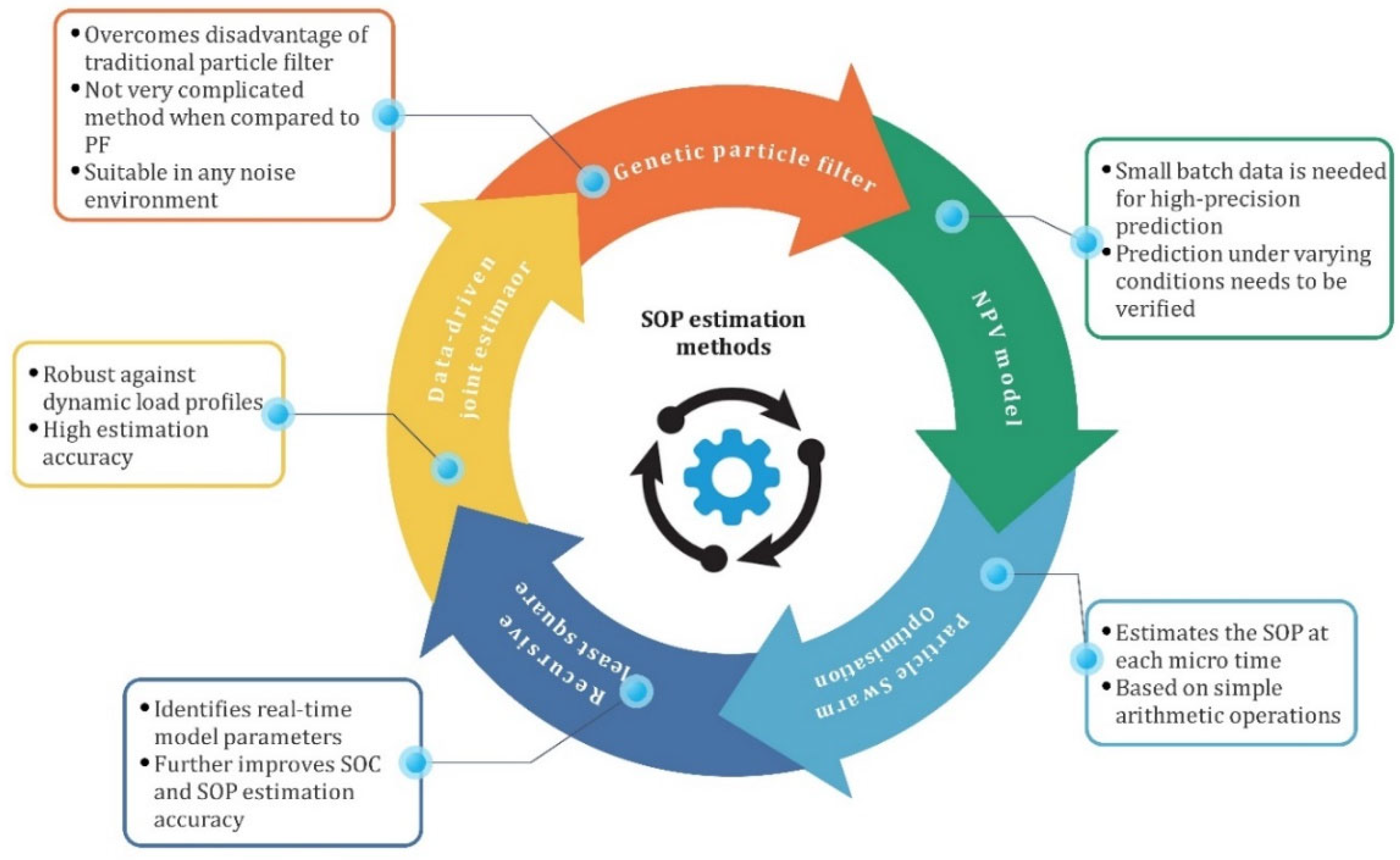 Energies 15 04227 g011