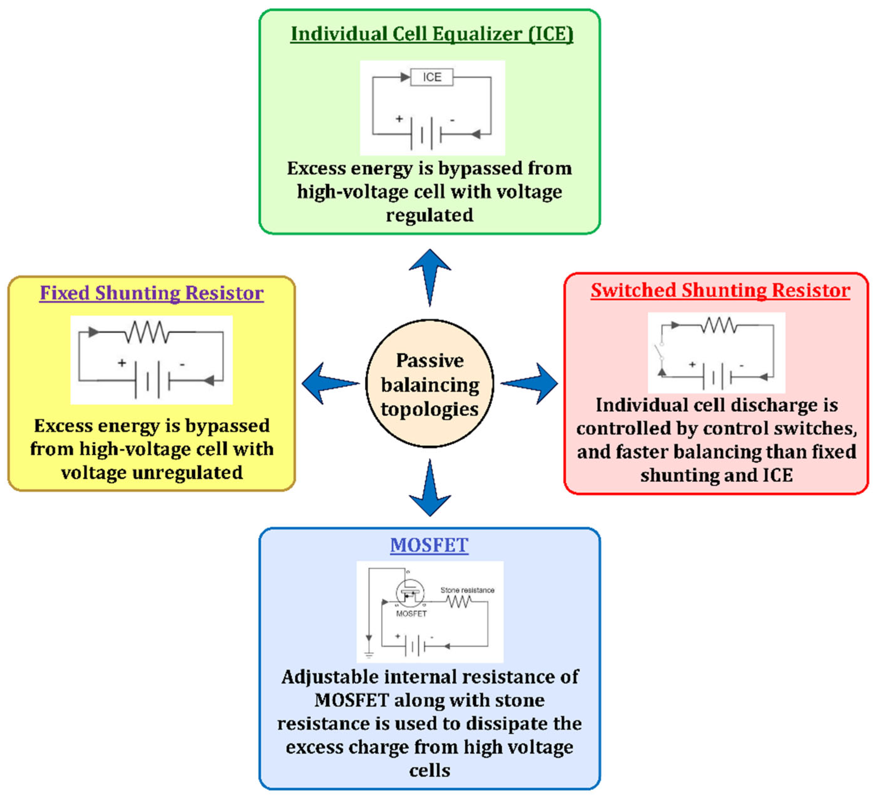 Energies 15 04227 g013