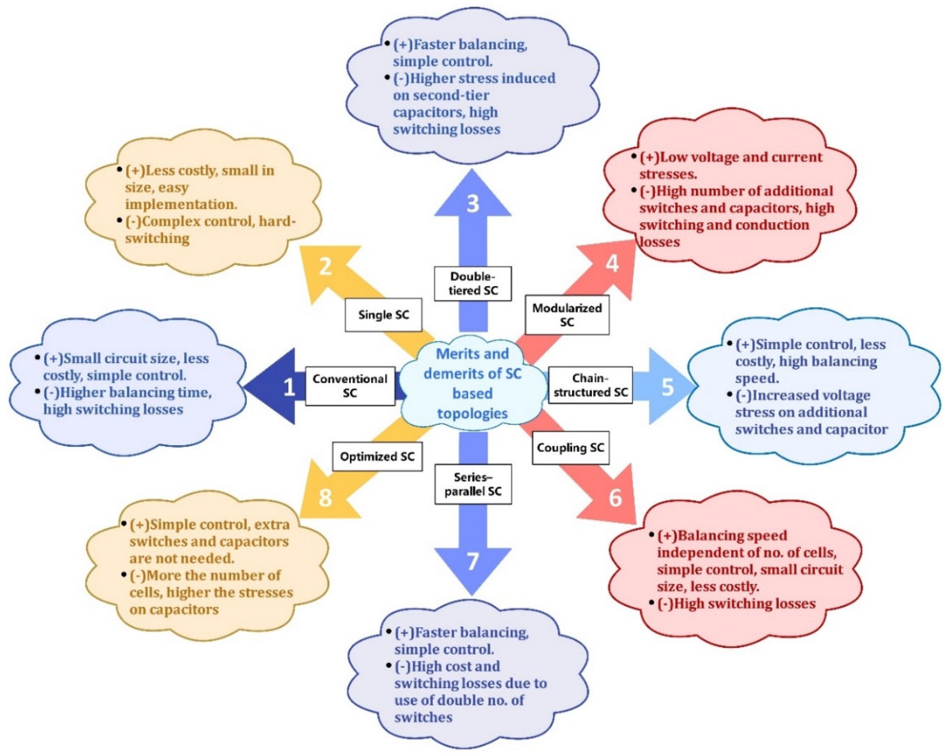 Energies 15 04227 g015