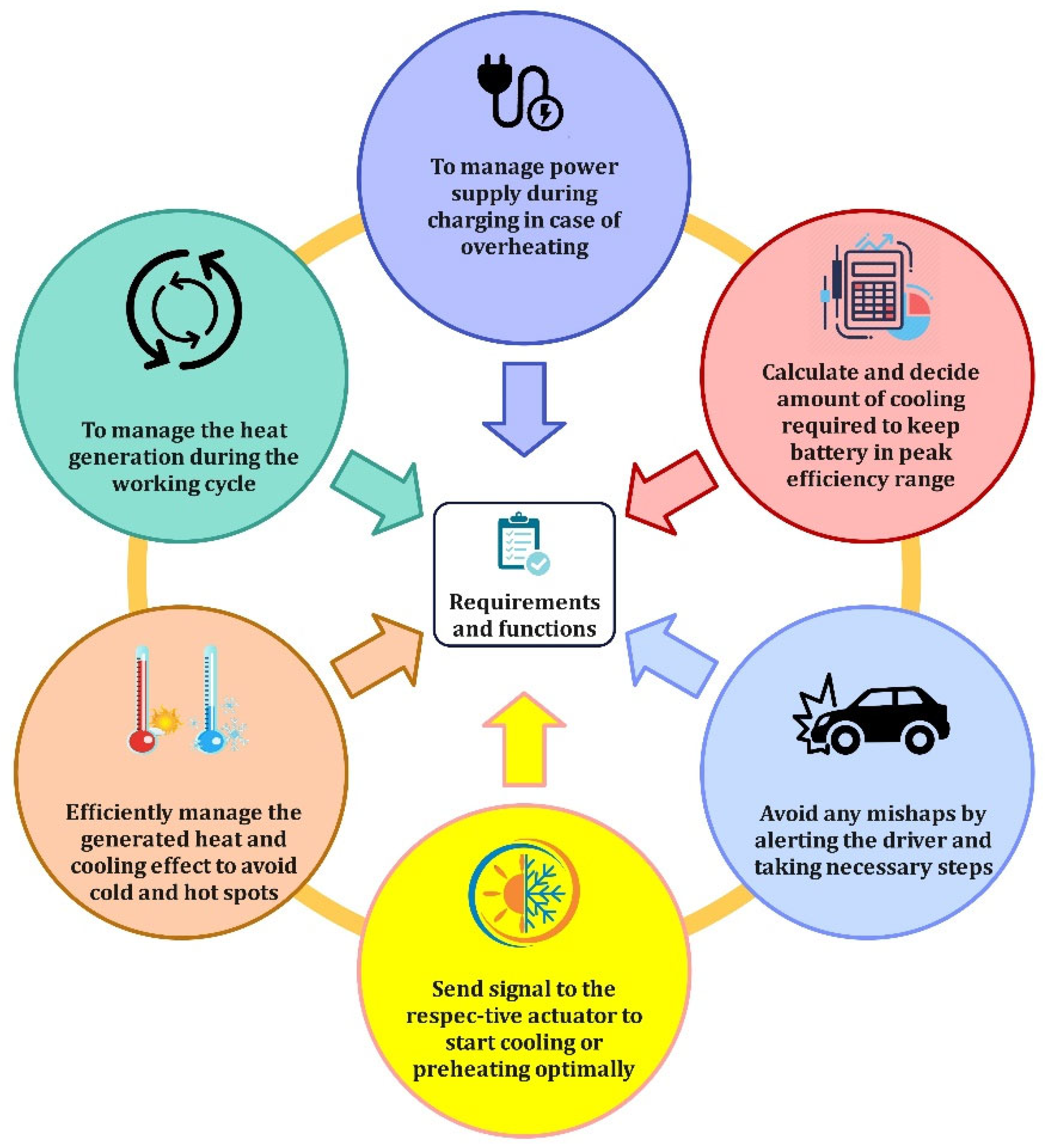 Energies 15 04227 g017