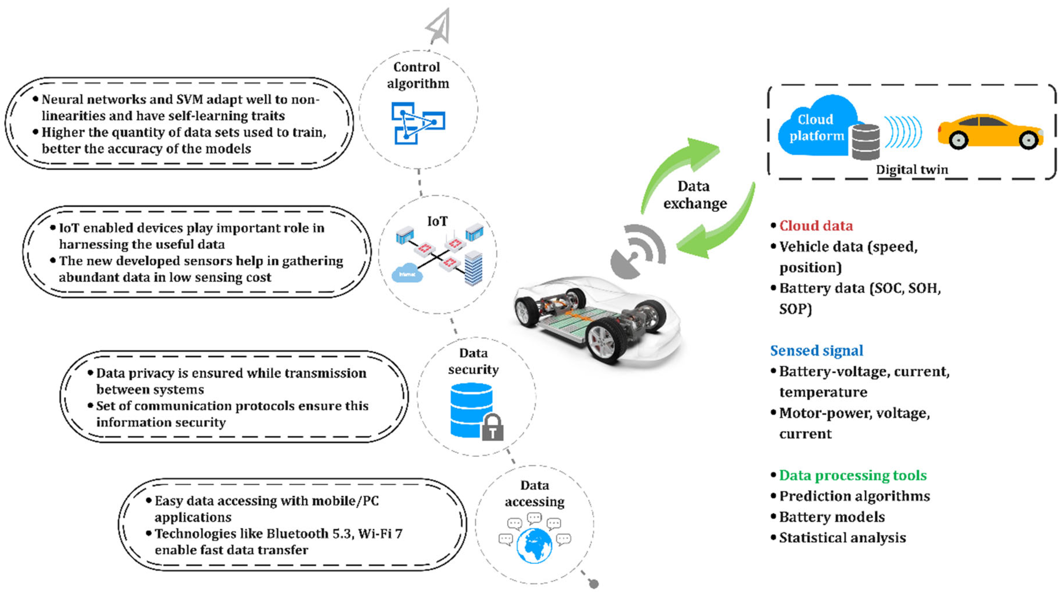 Energies 15 04227 g021