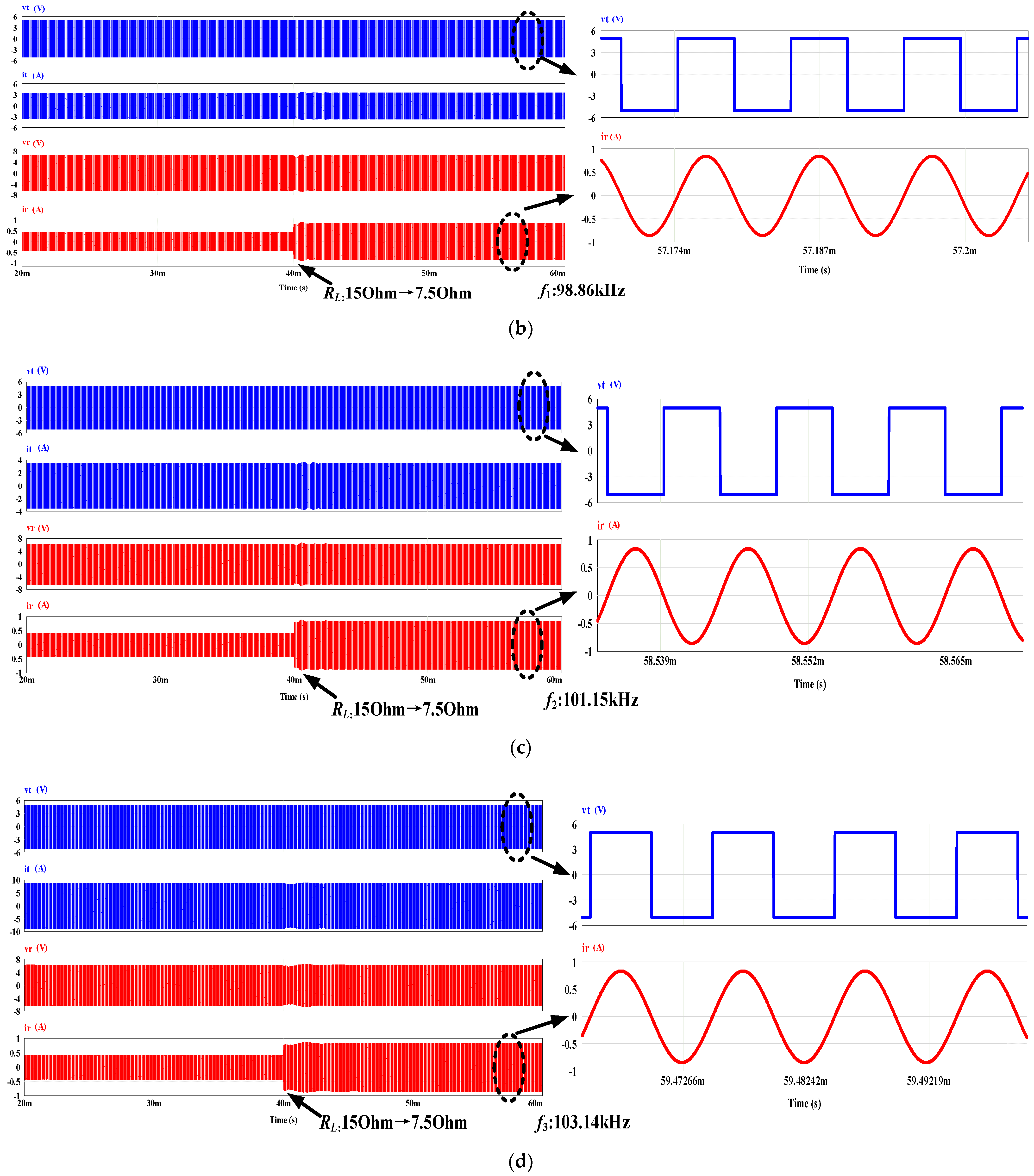 Energies 15 04228 g006b