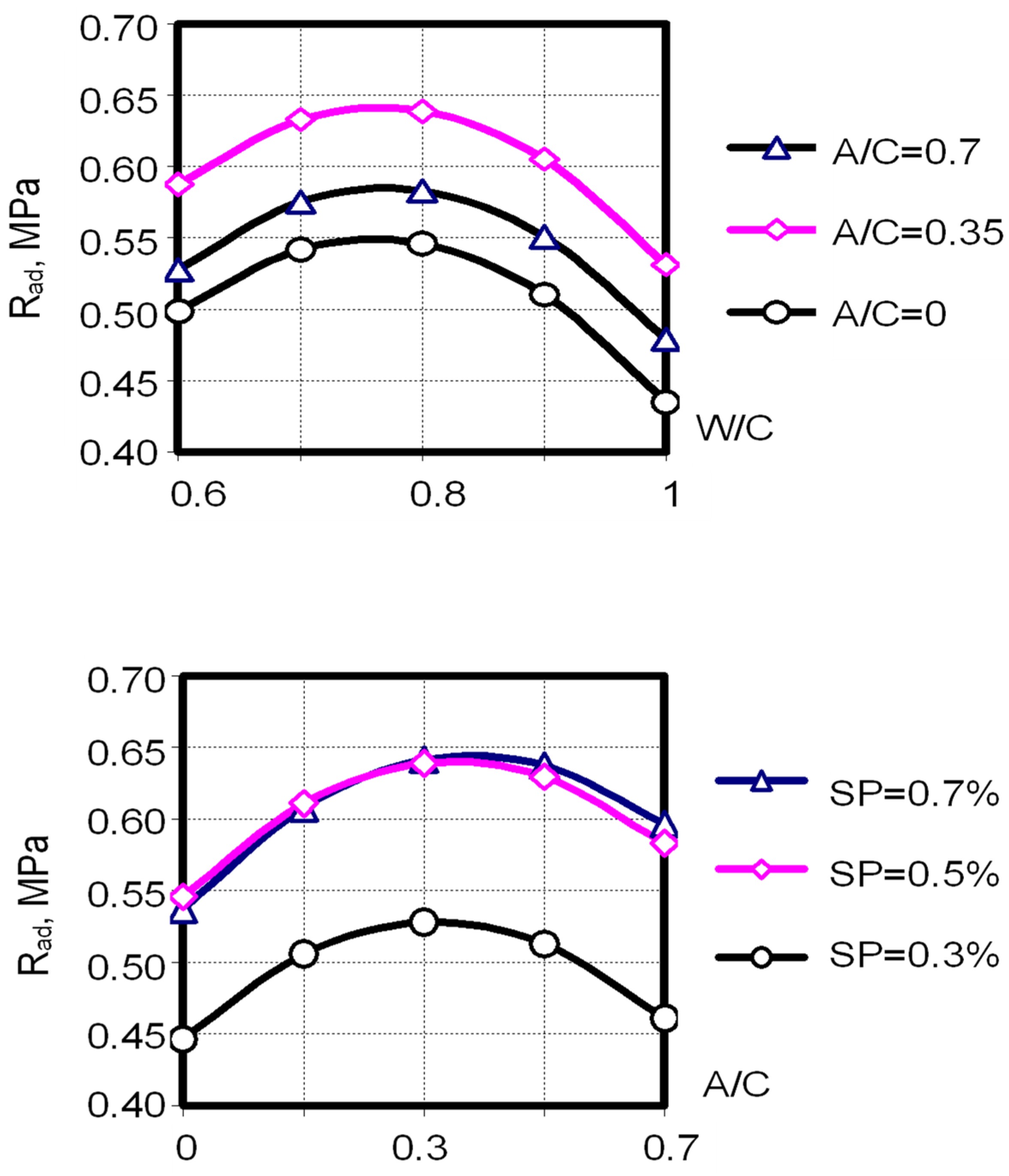 Energies 15 04229 g002