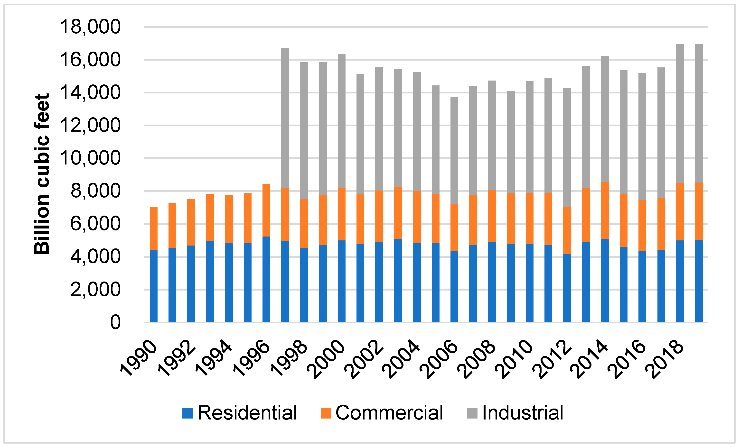 Energies 15 04231 g001