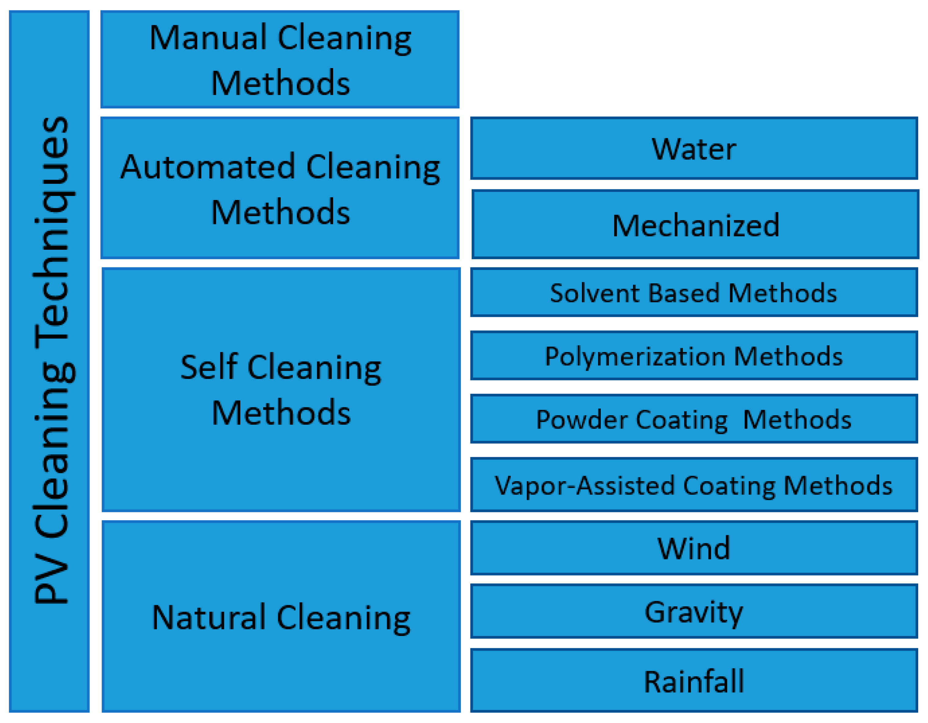 Energies 15 04232 g003