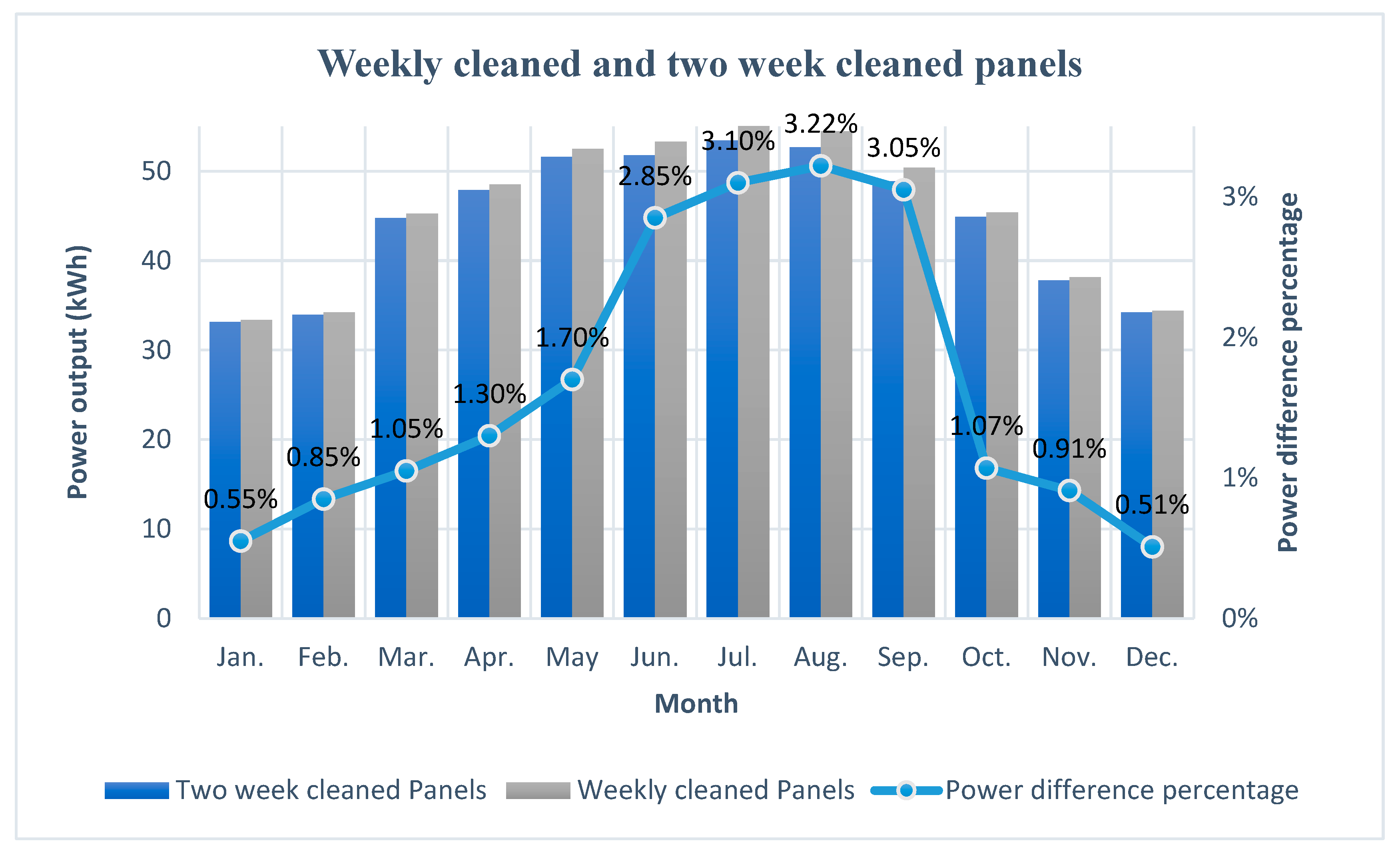 Energies 15 04232 g006