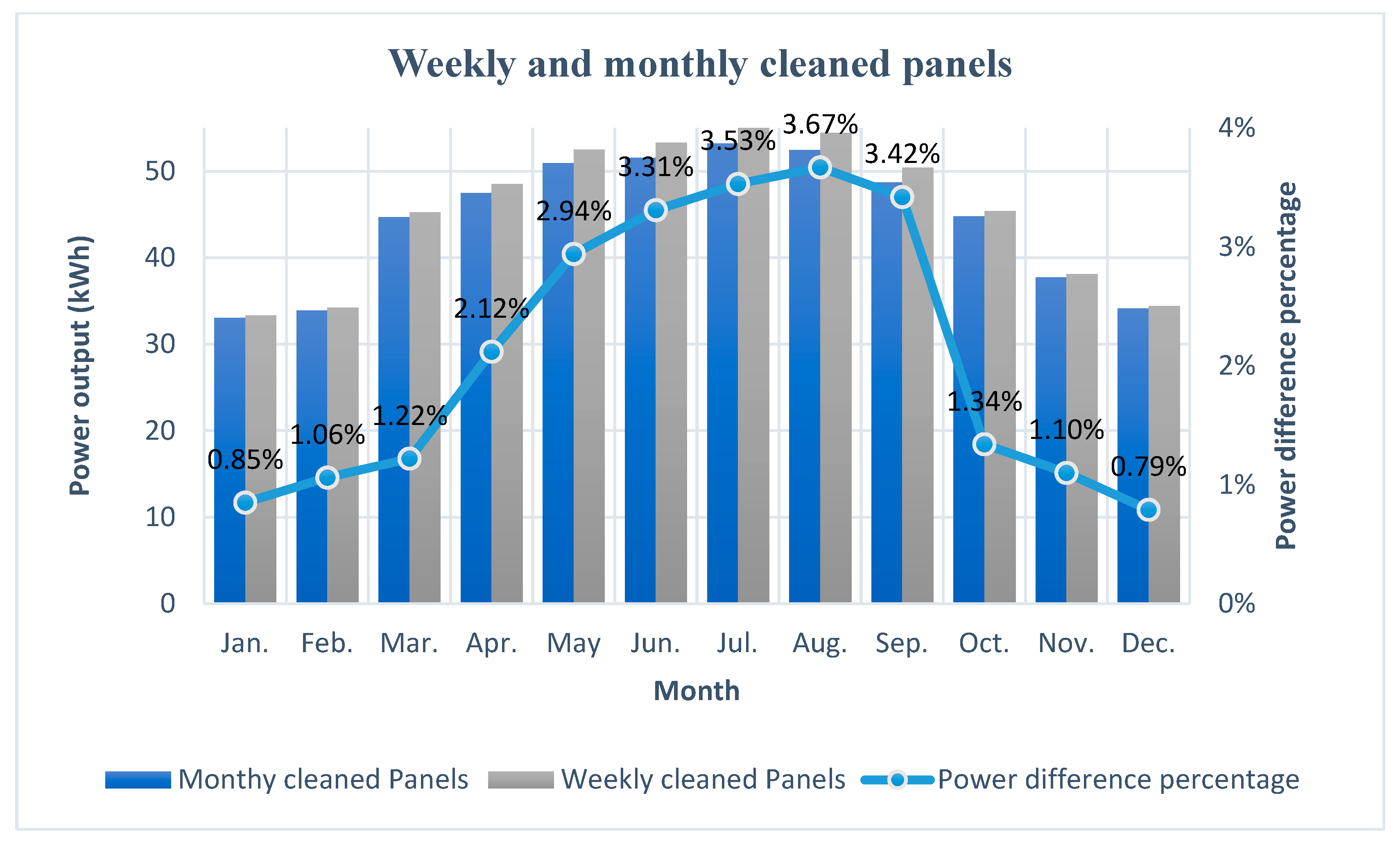 Energies 15 04232 g007
