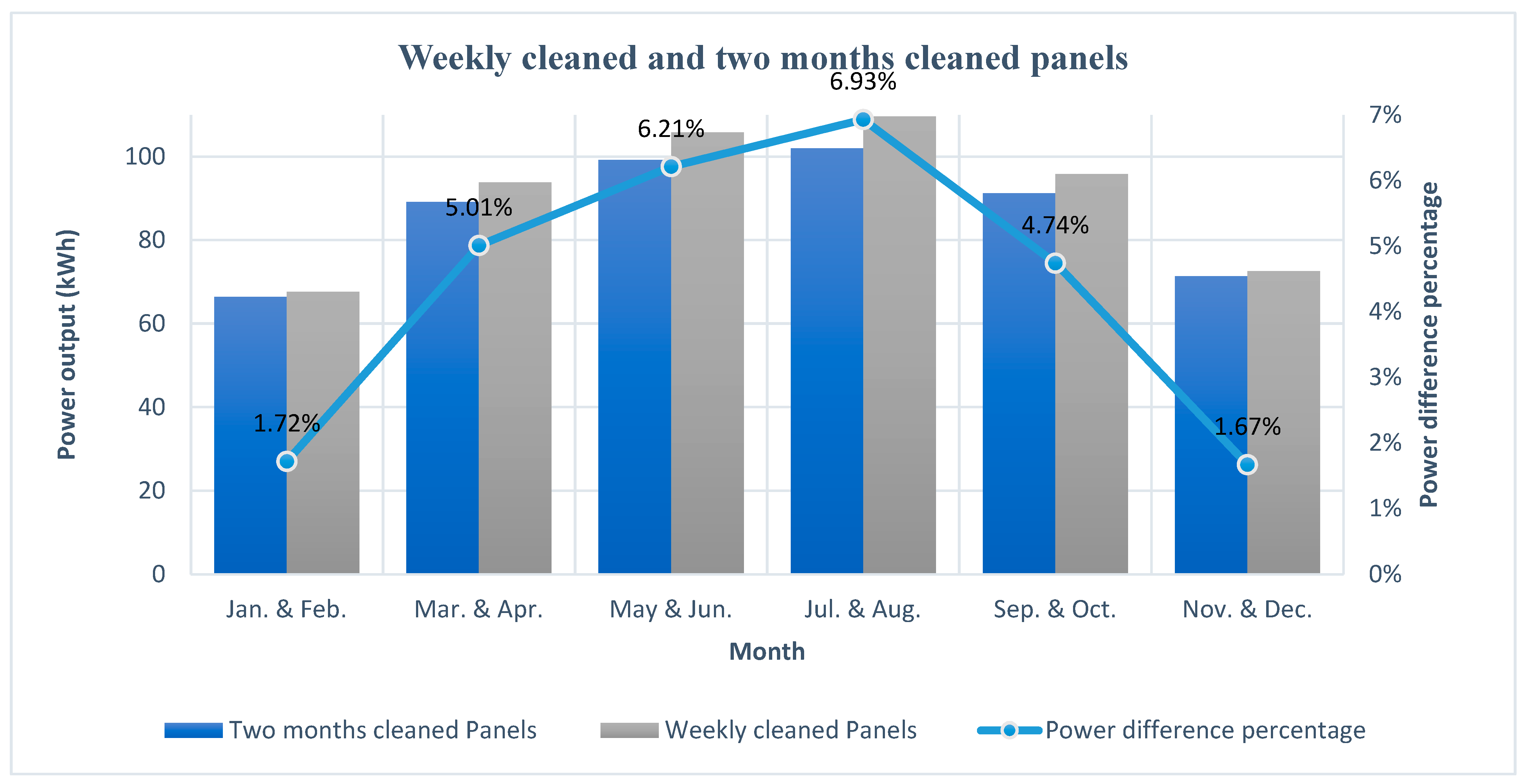 Energies 15 04232 g008