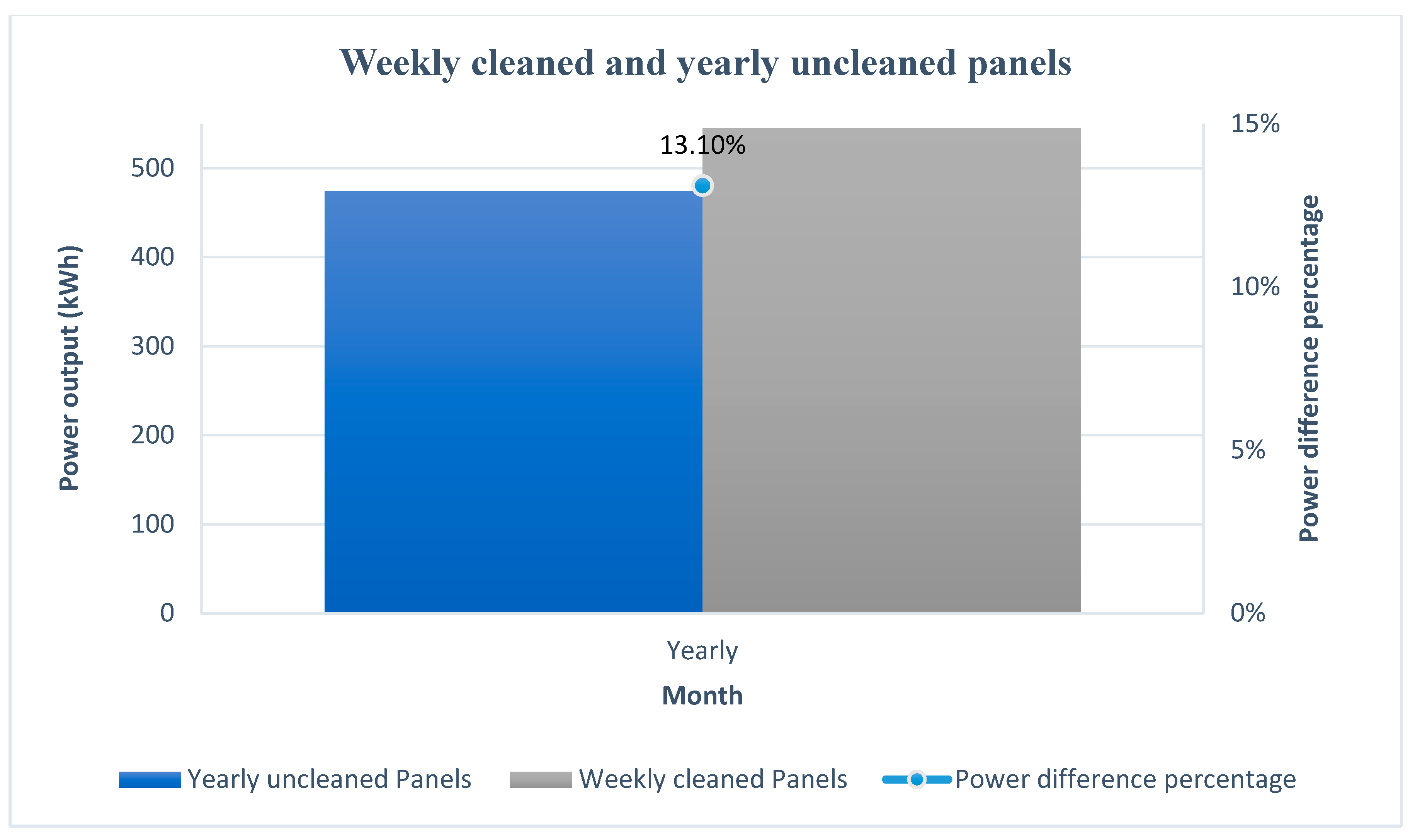 Energies 15 04232 g010