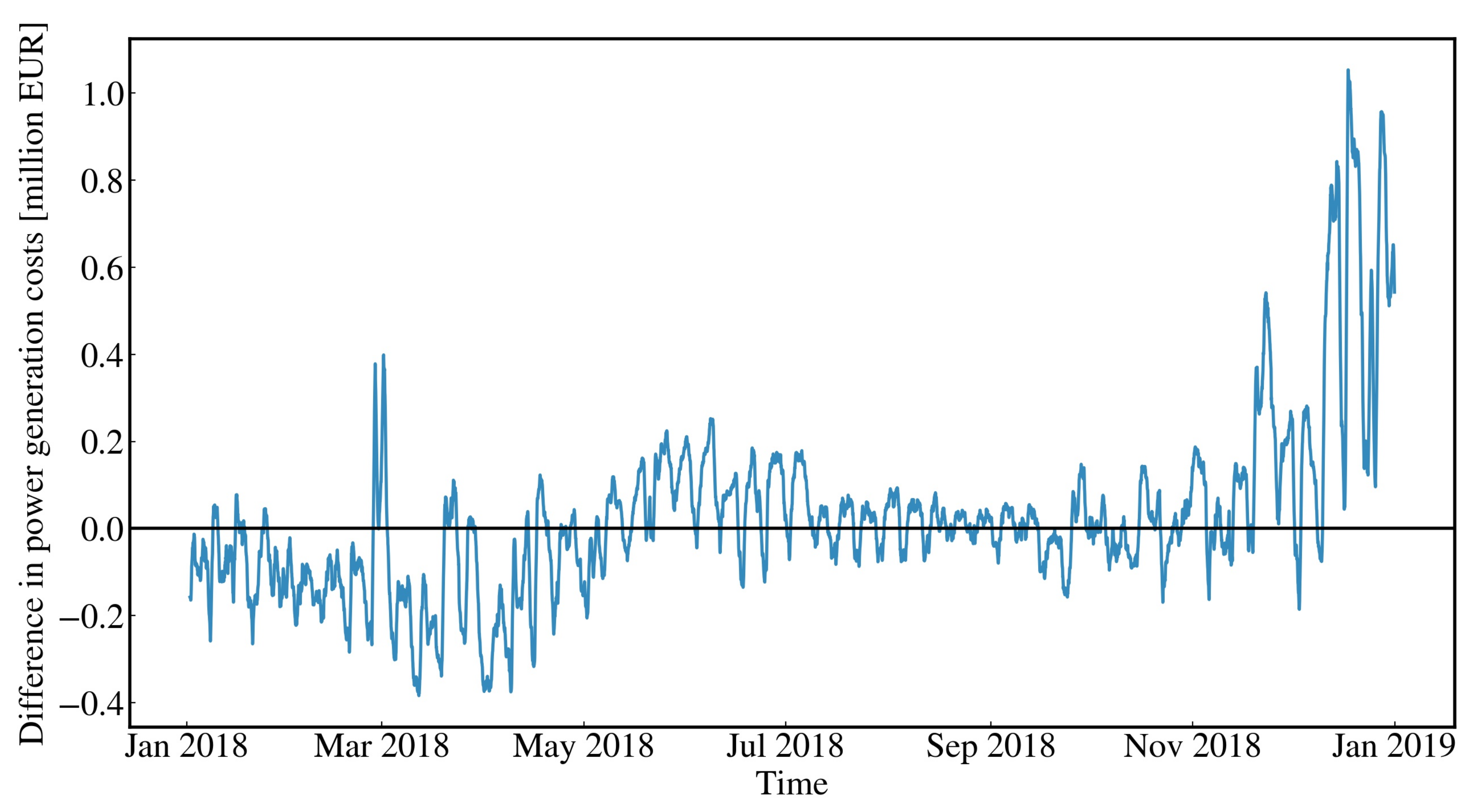 Energies 15 04233 g005