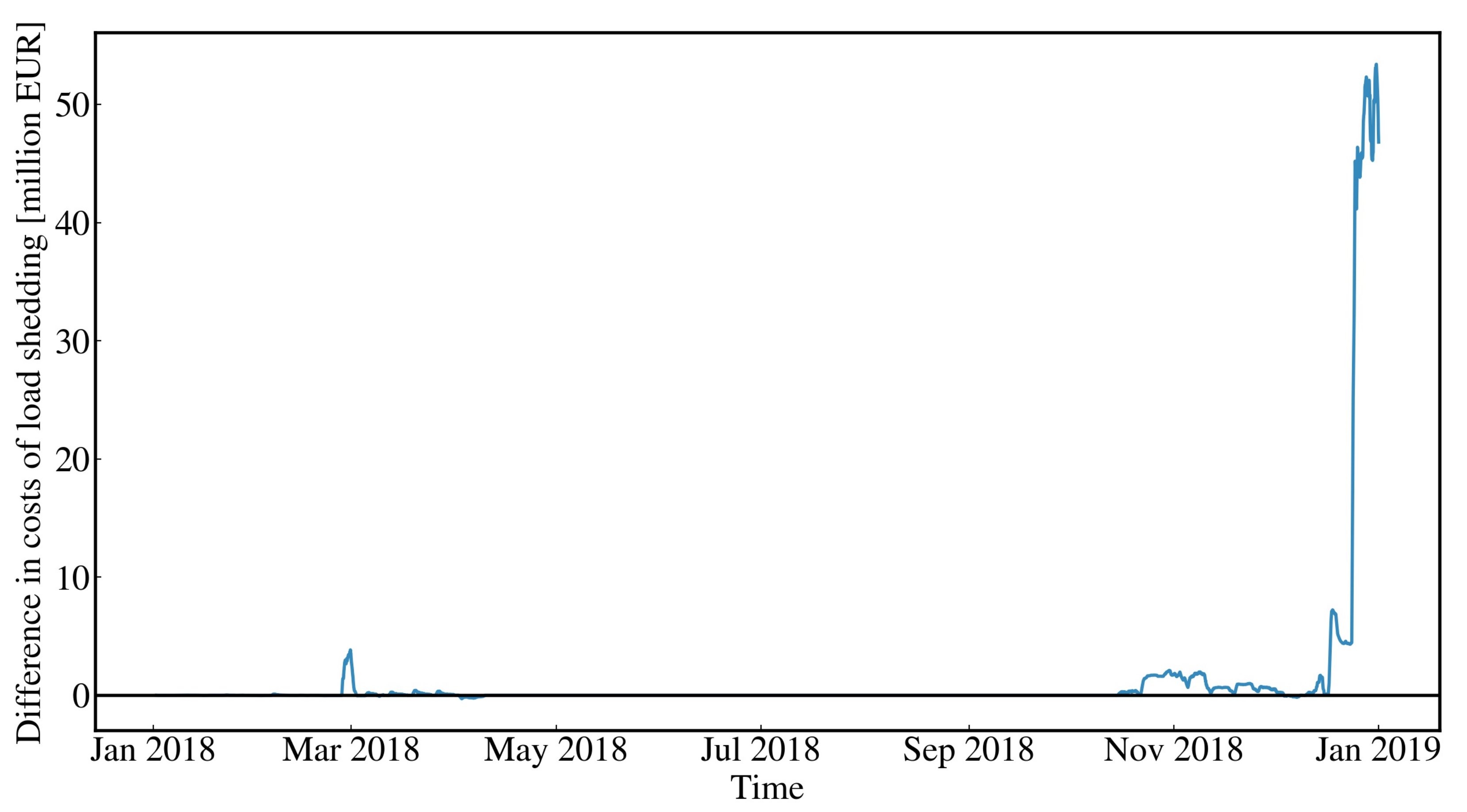 Energies 15 04233 g006