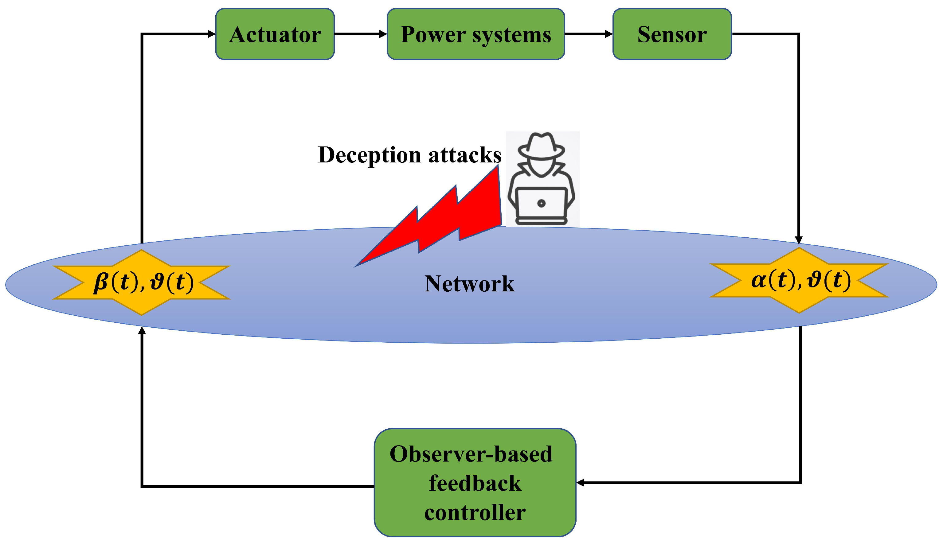 Energies 15 04234 g002