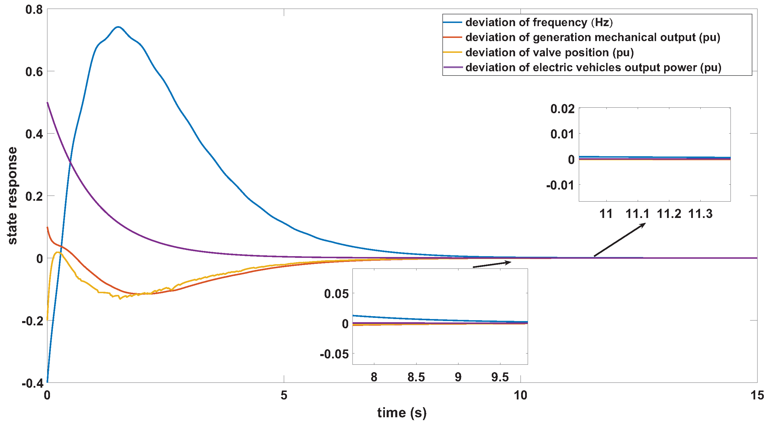 Energies 15 04234 g006
