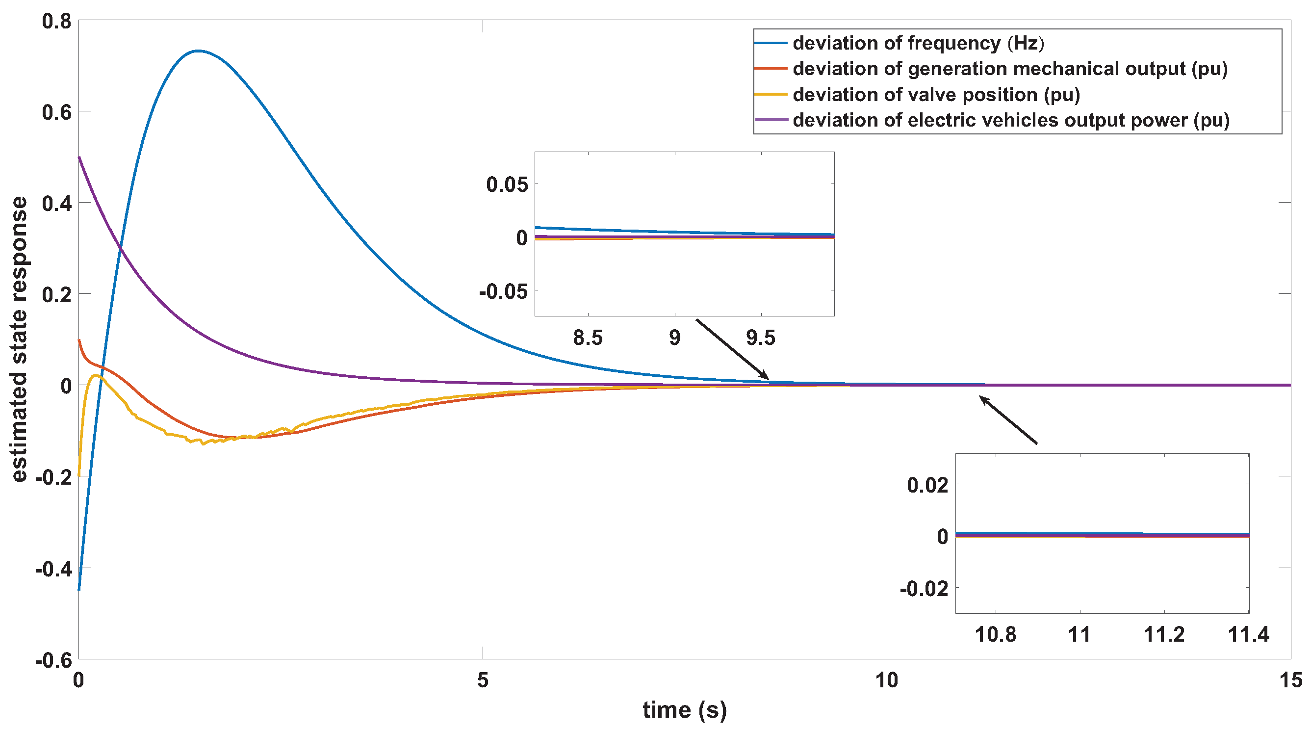 Energies 15 04234 g007