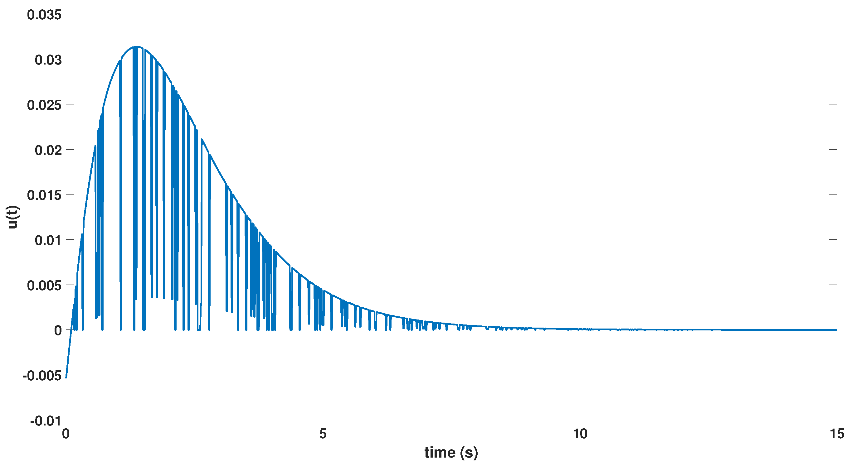 Energies 15 04234 g009