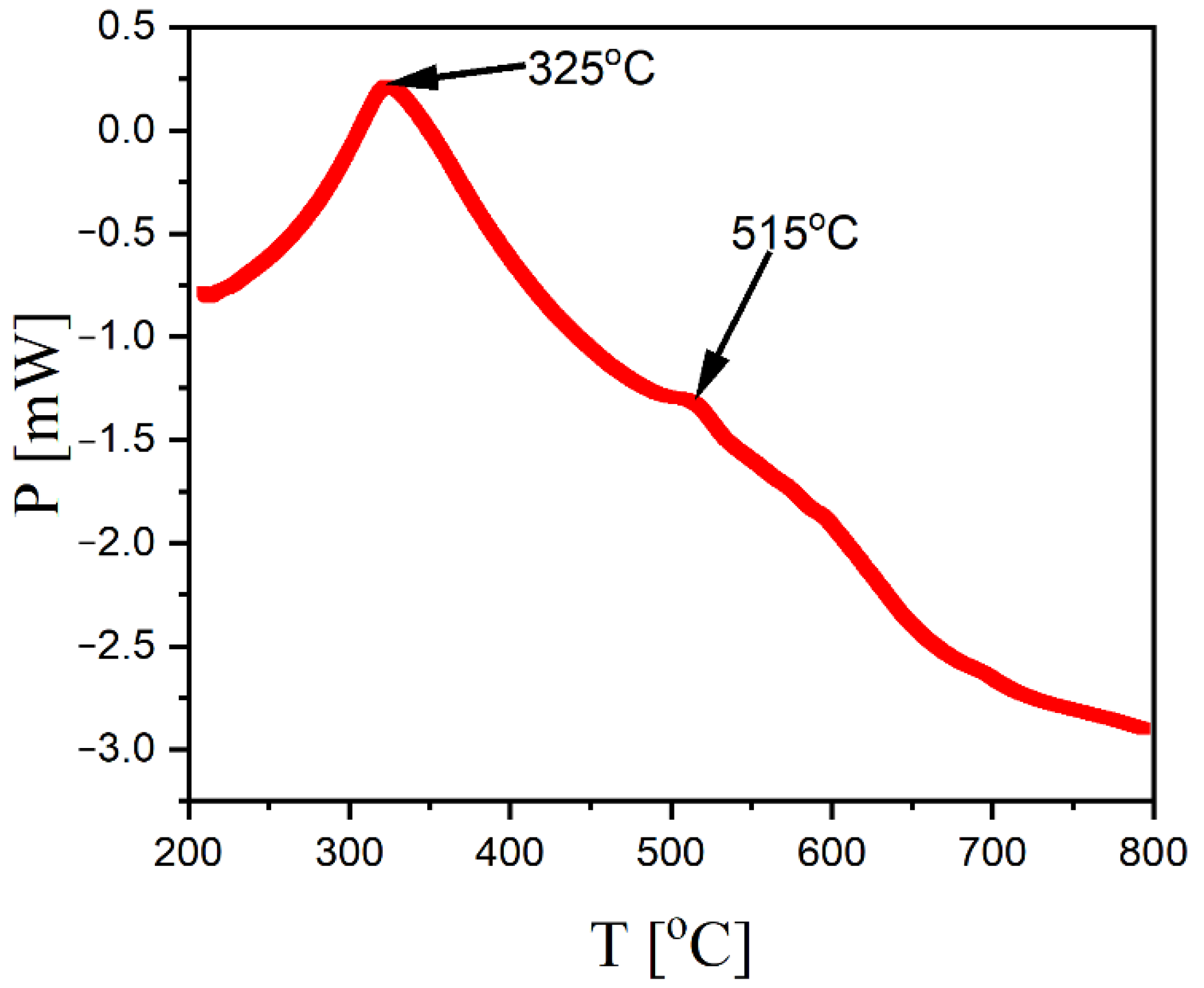 Energies 15 04236 g002