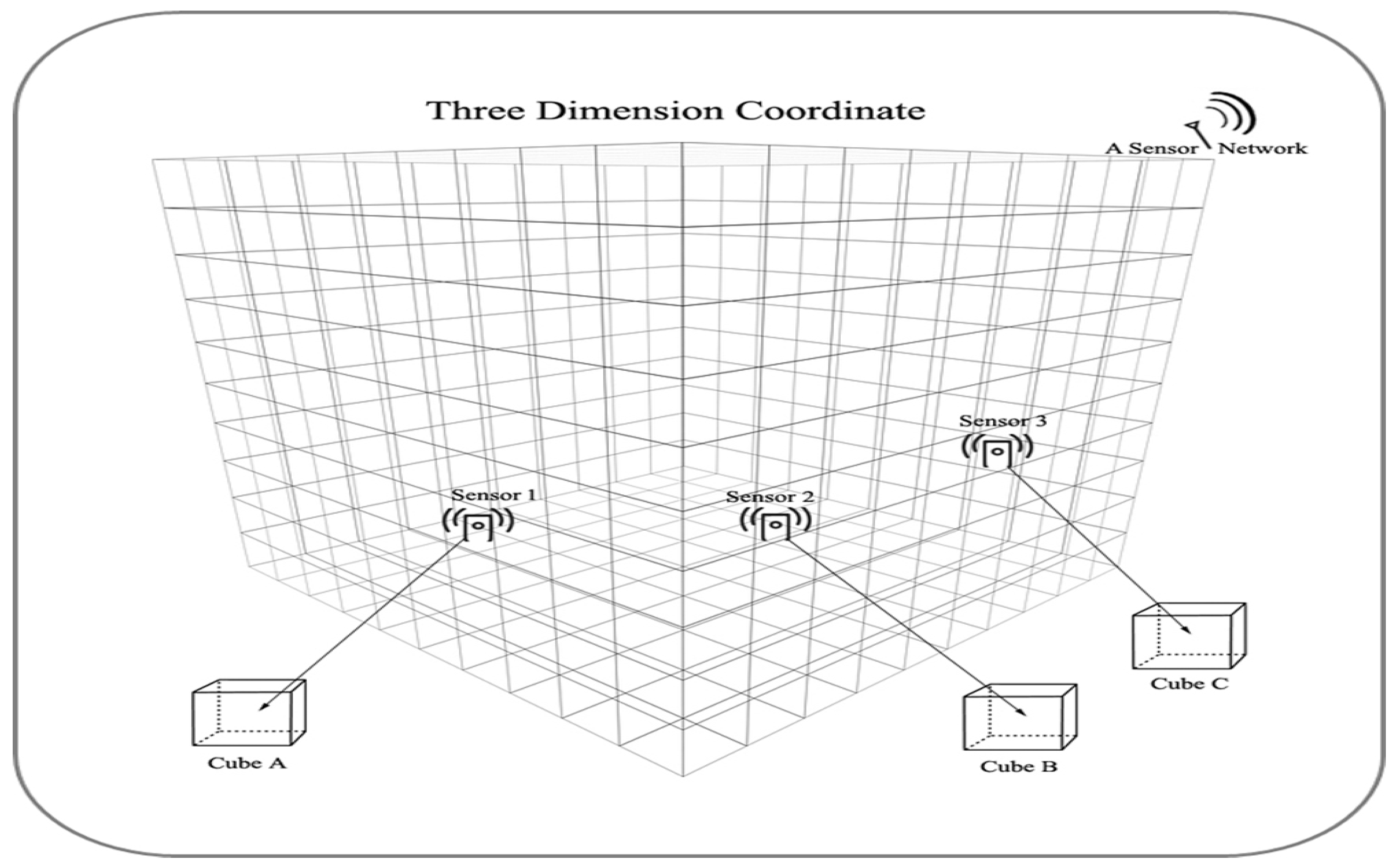 Energies 15 04243 g001 550