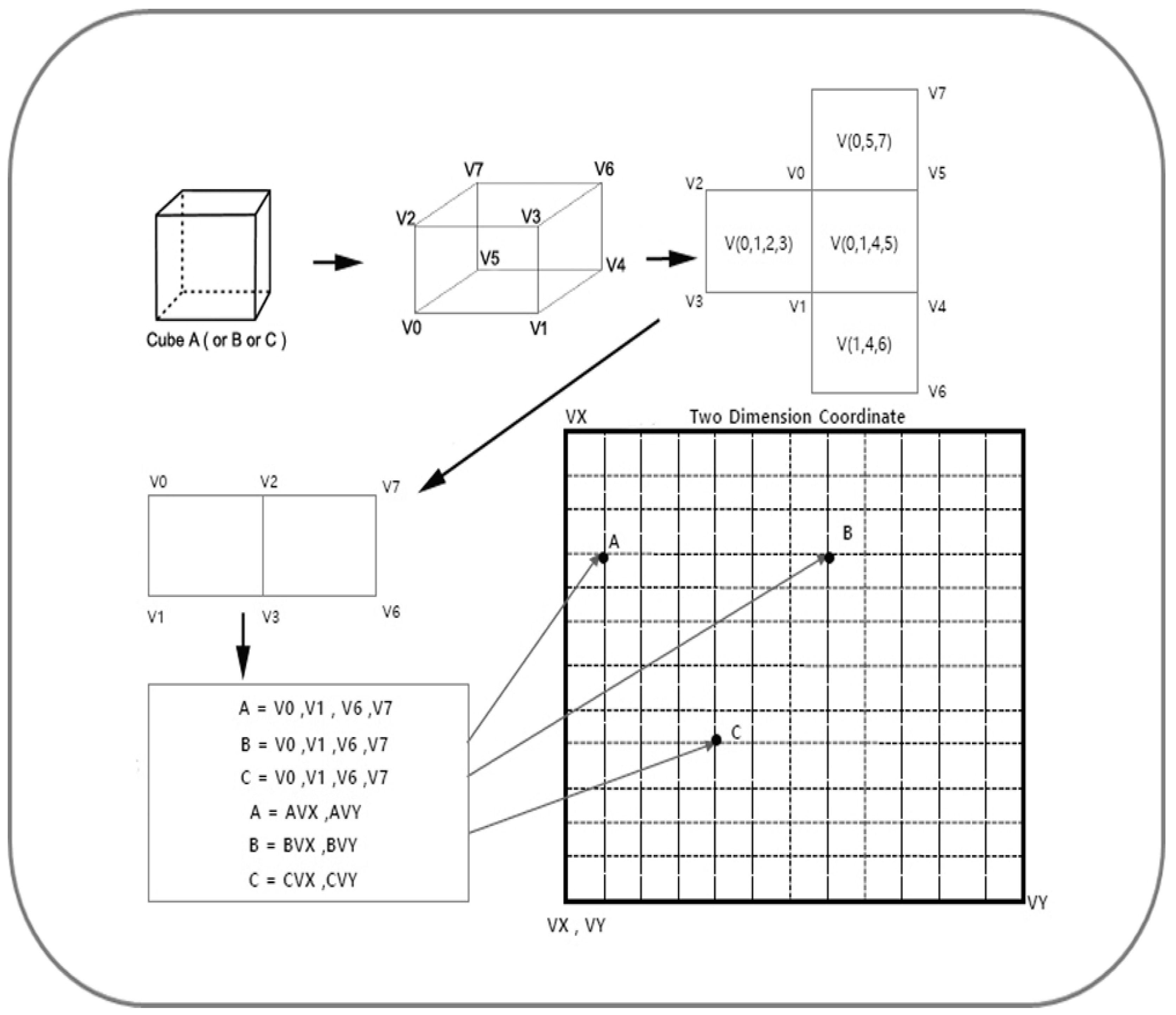 Energies 15 04243 g002 550