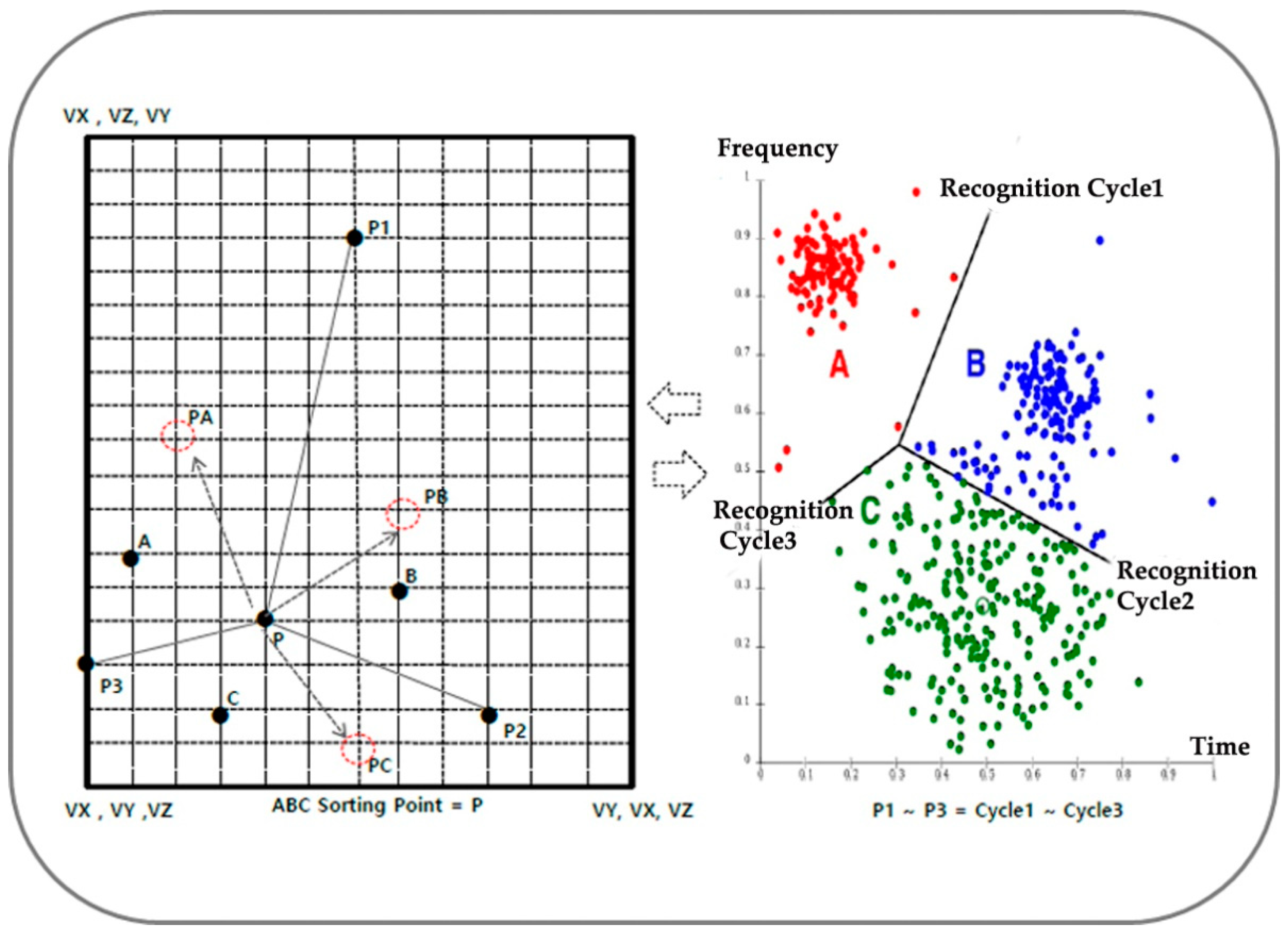 Energies 15 04243 g004 550
