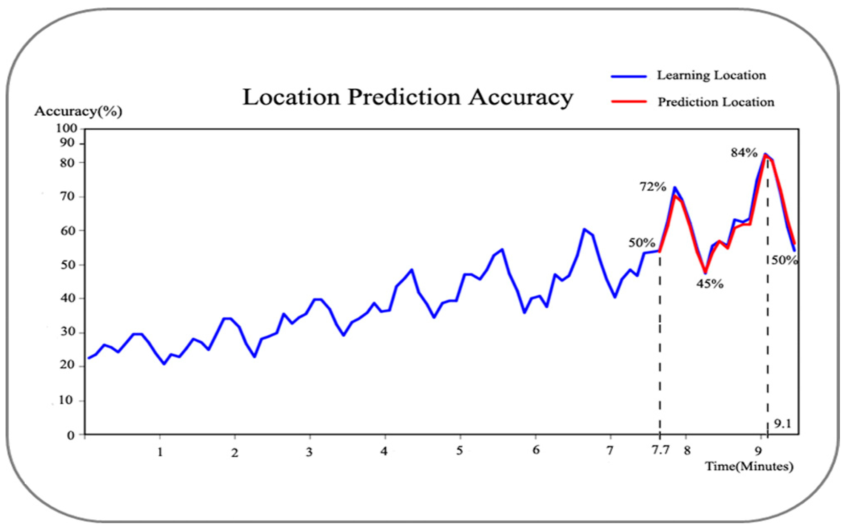 Energies 15 04243 g010 550