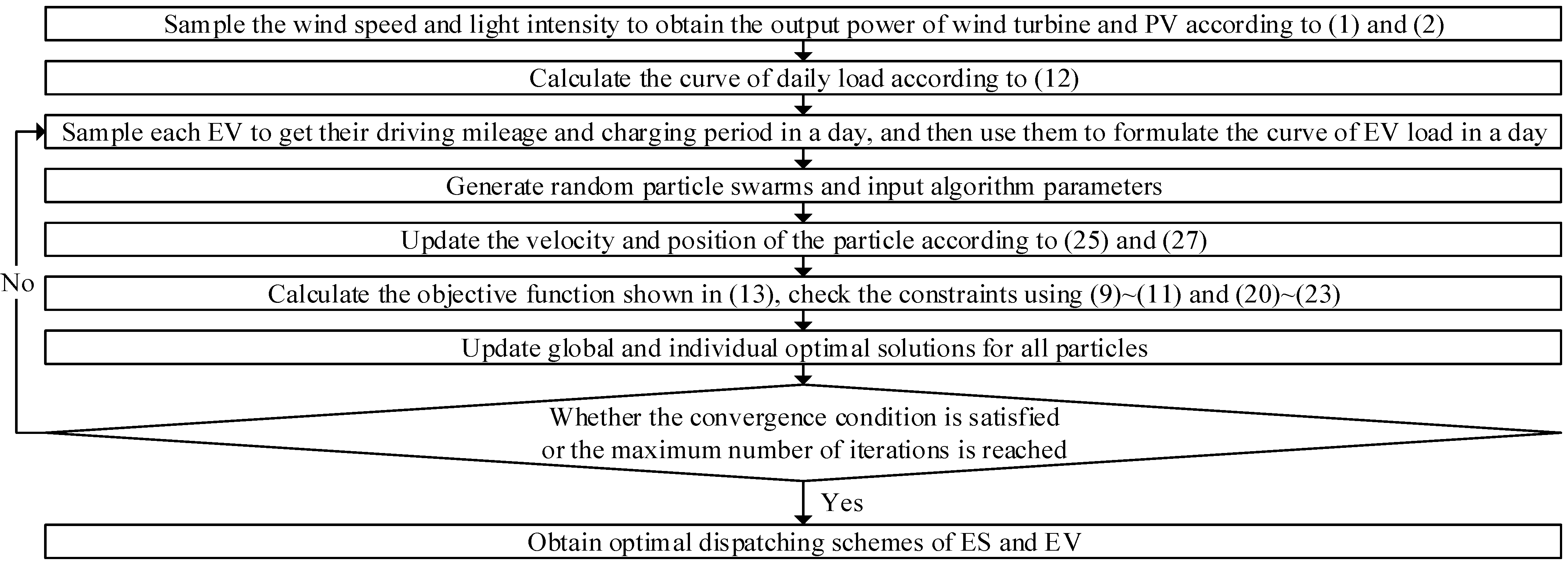 Energies 15 04244 g001