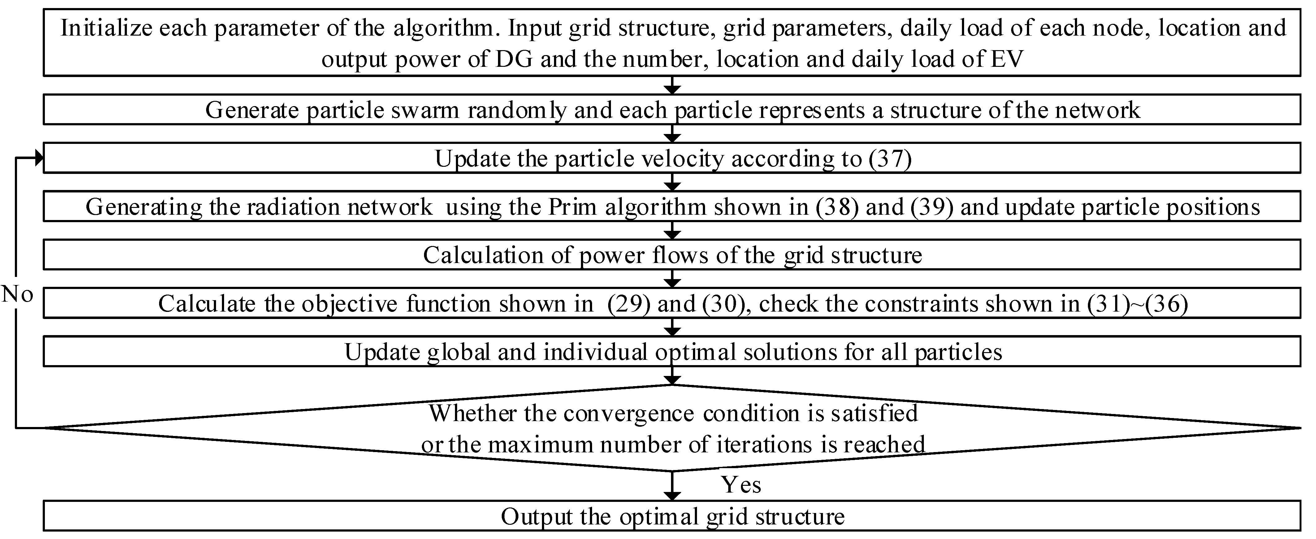Energies 15 04244 g002