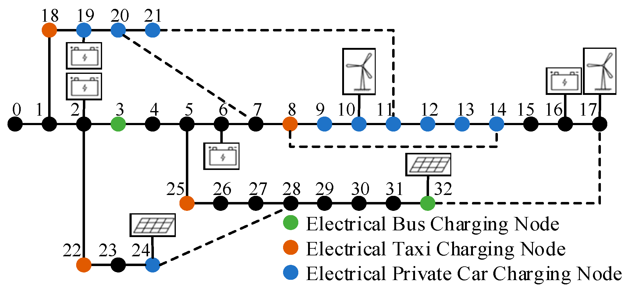 Energies 15 04244 g004