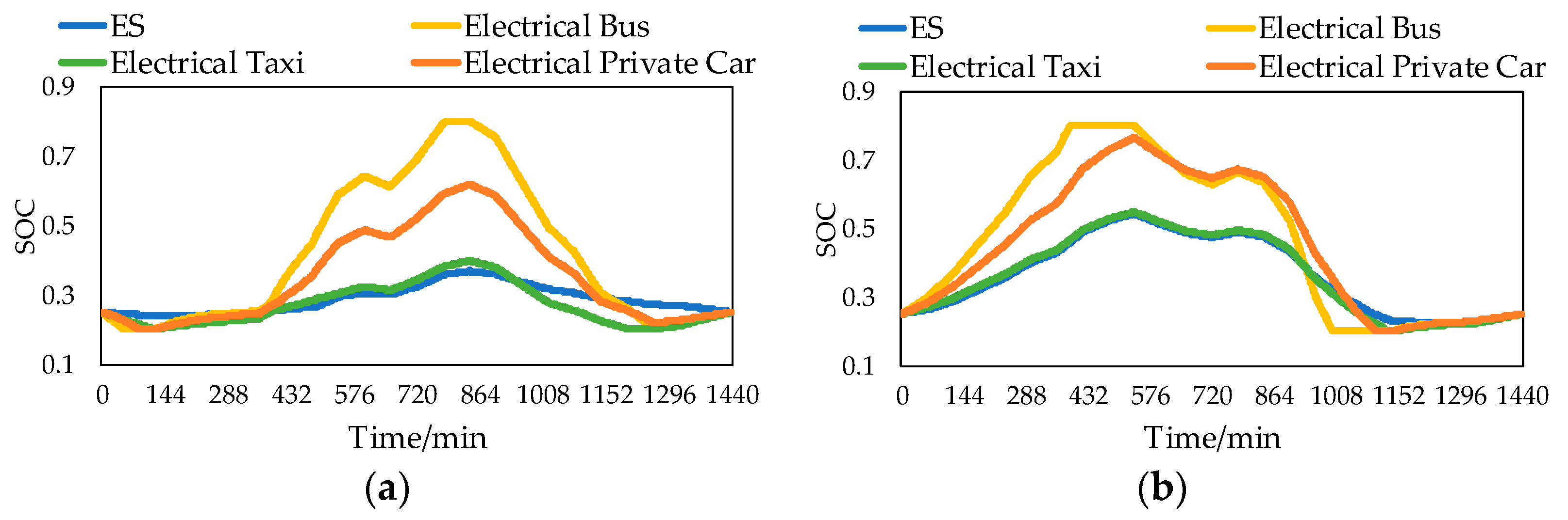 Energies 15 04244 g005a