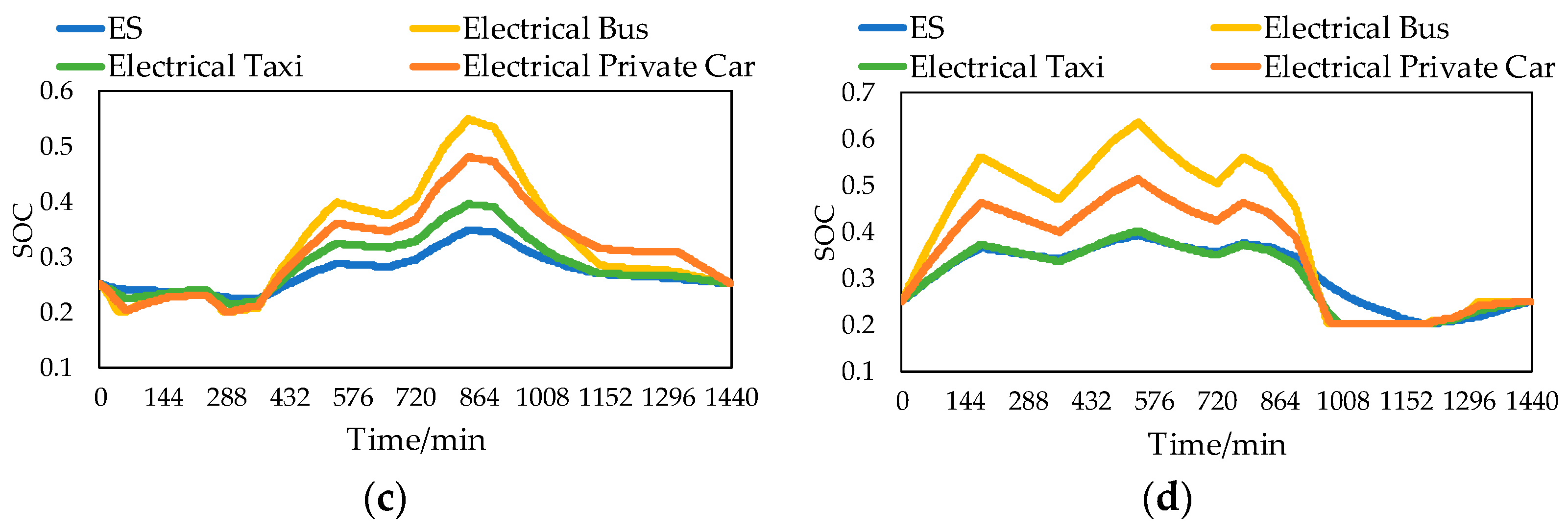 Energies 15 04244 g005b