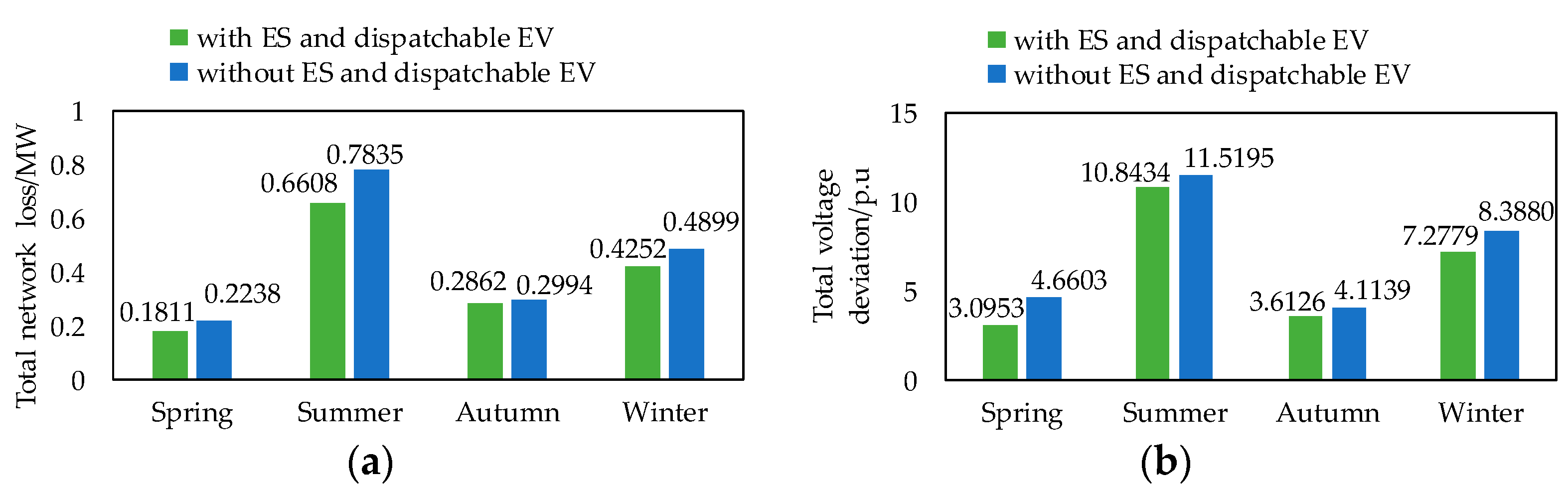 Energies 15 04244 g007