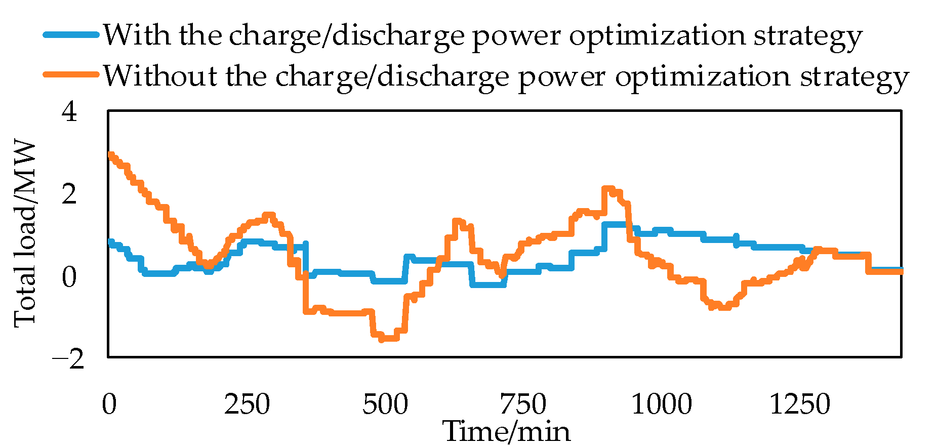 Energies 15 04244 g008