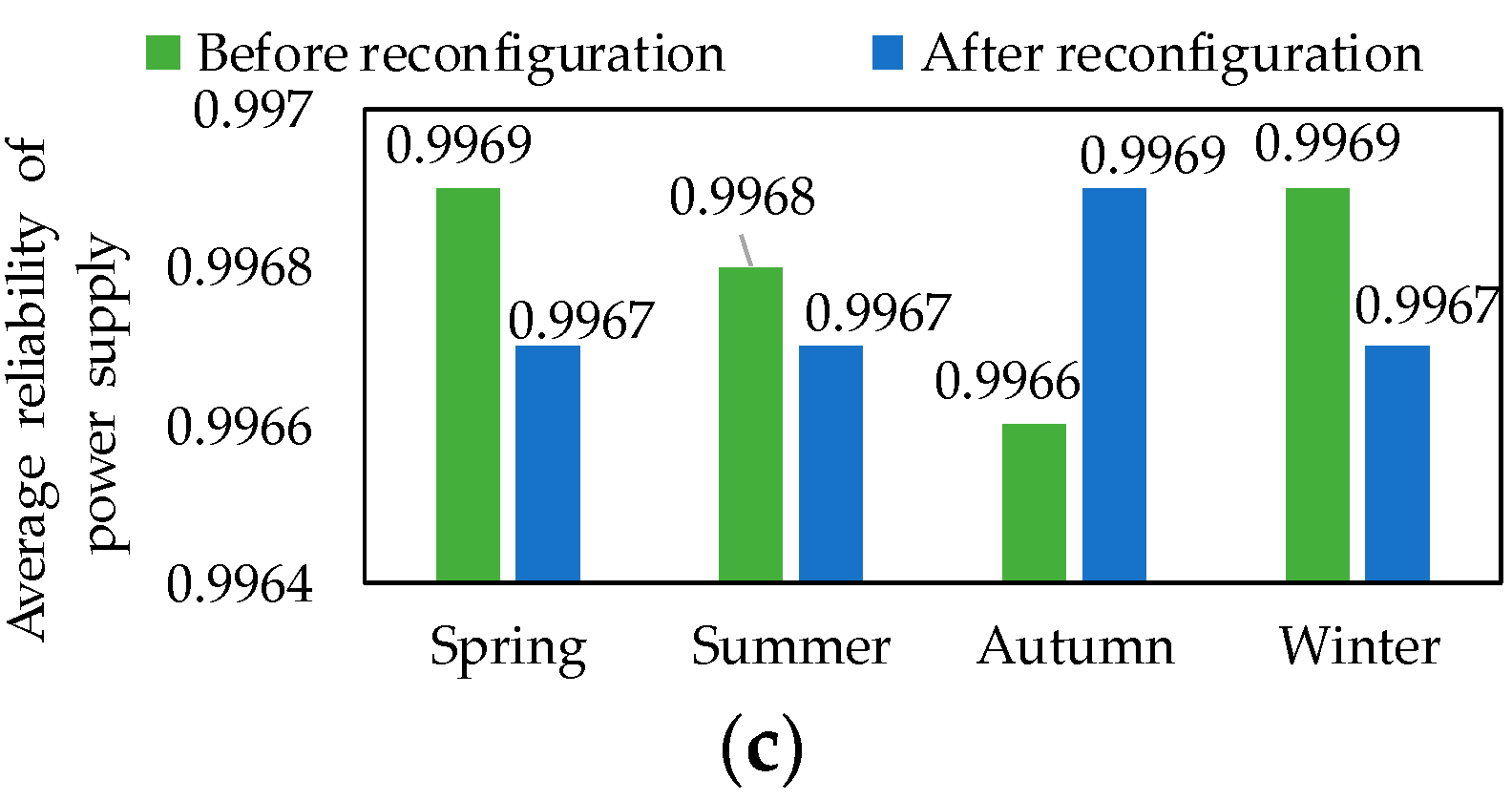 Energies 15 04244 g010b