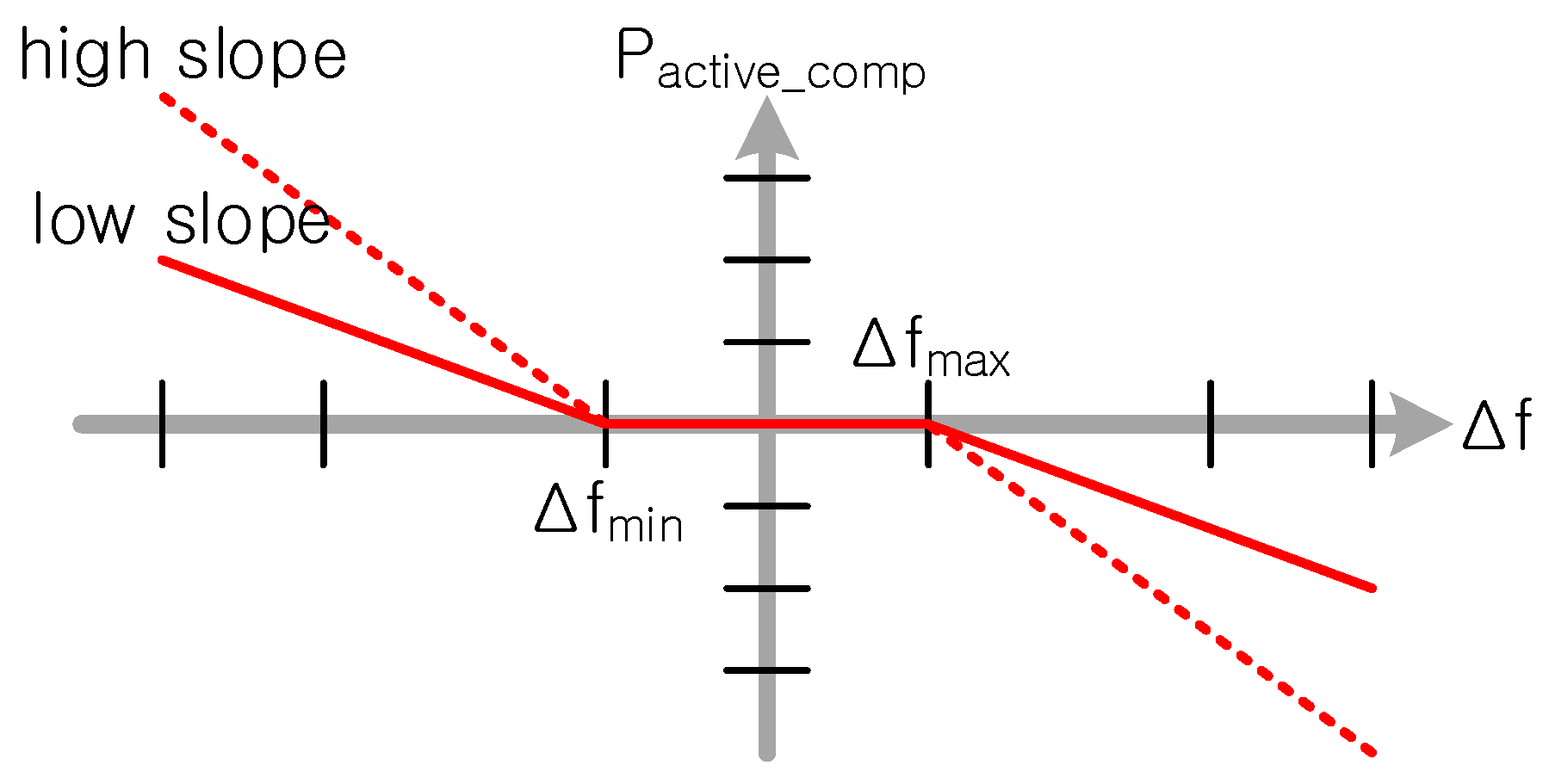 Energies 15 04245 g002 550