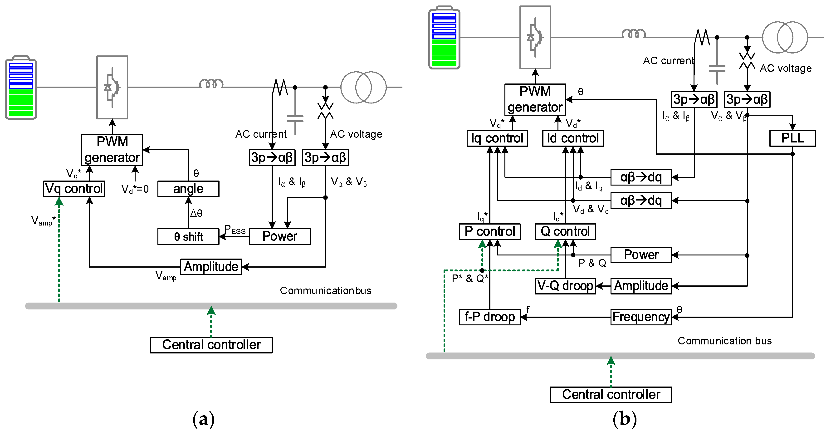 Energies 15 04245 g004 550