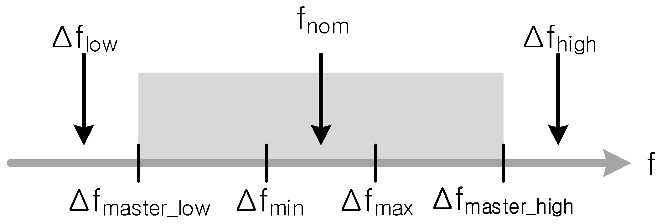 Energies 15 04245 g005 550