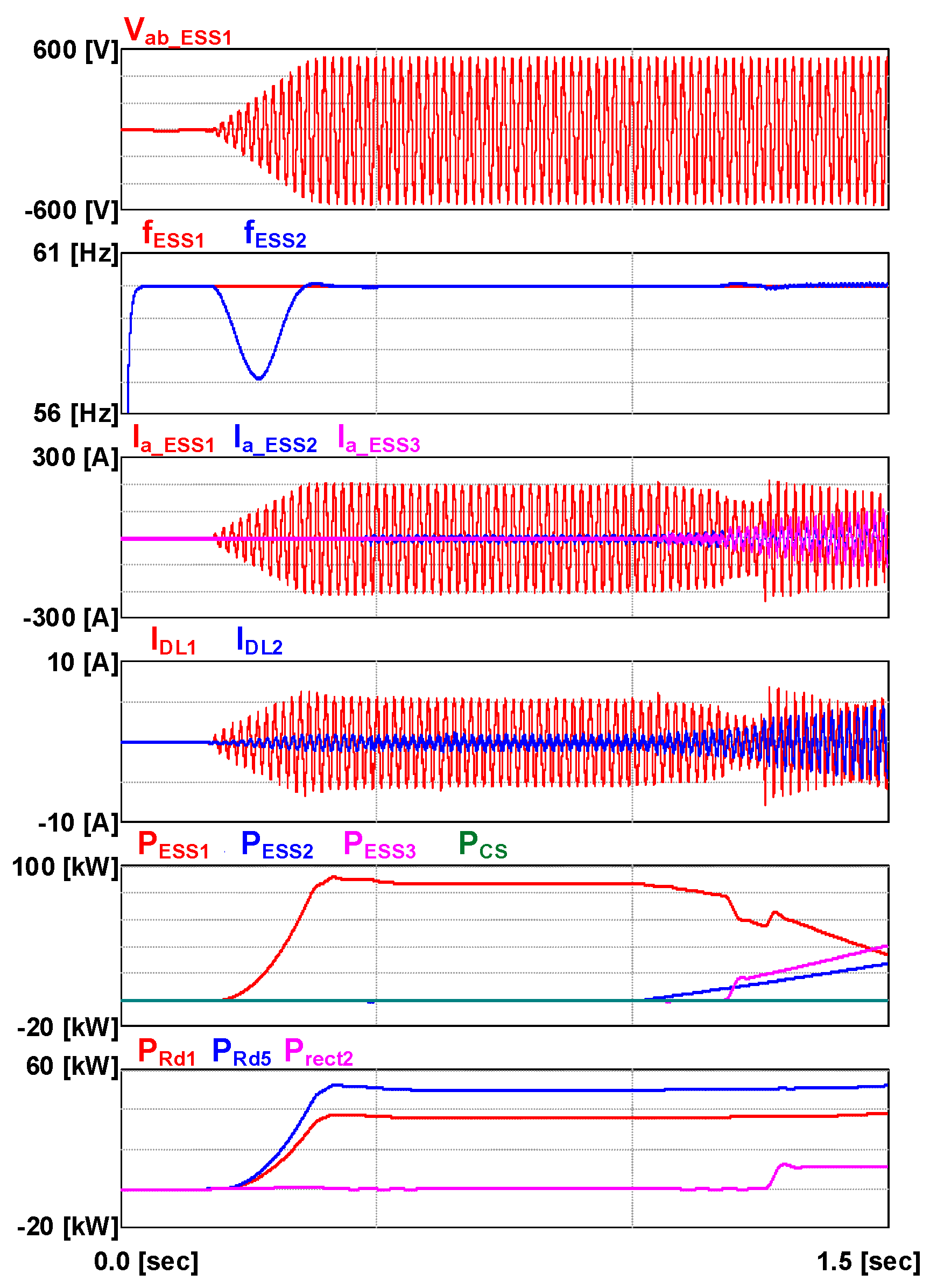 Energies 15 04245 g008 550