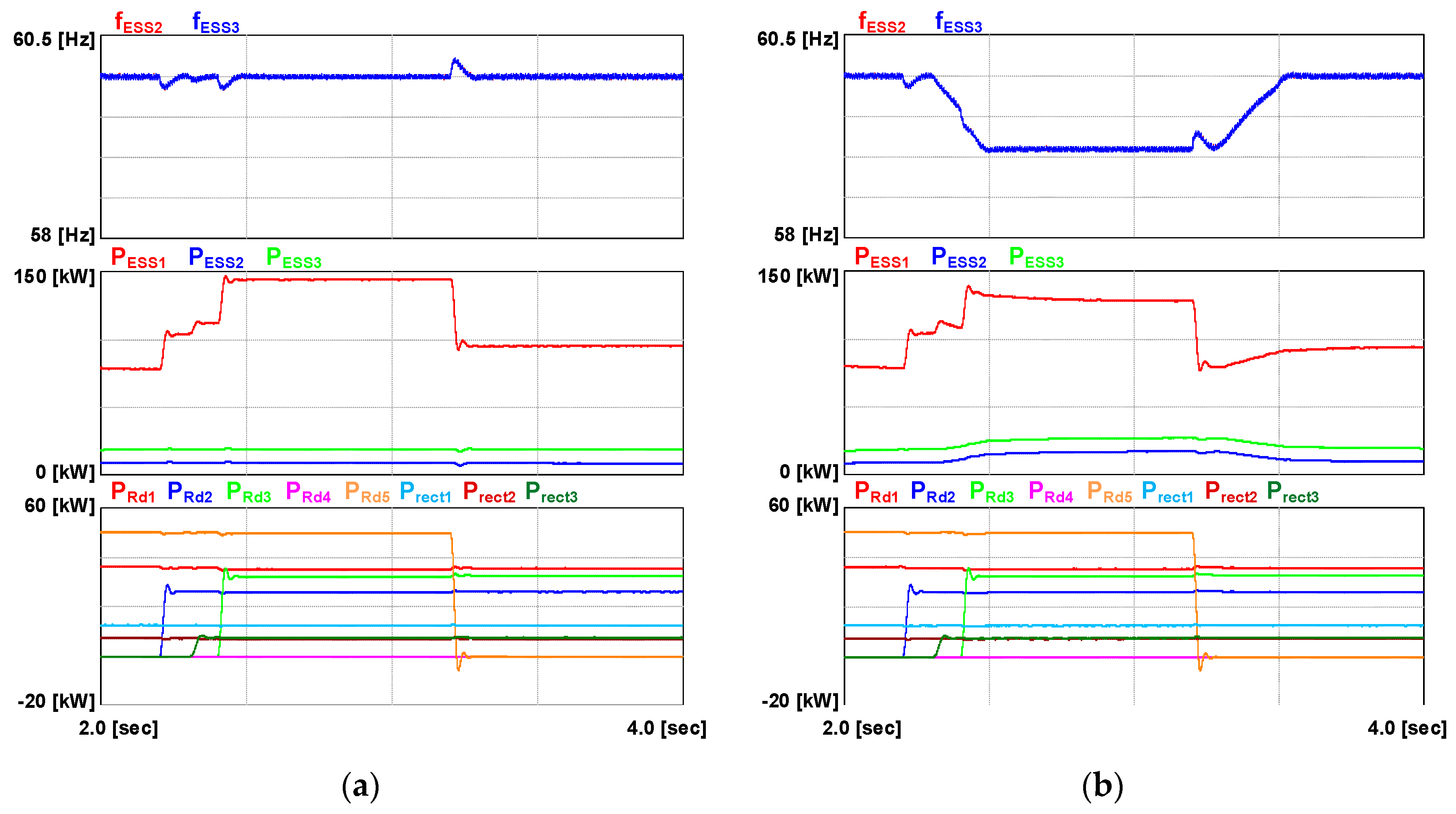 Energies 15 04245 g009 550