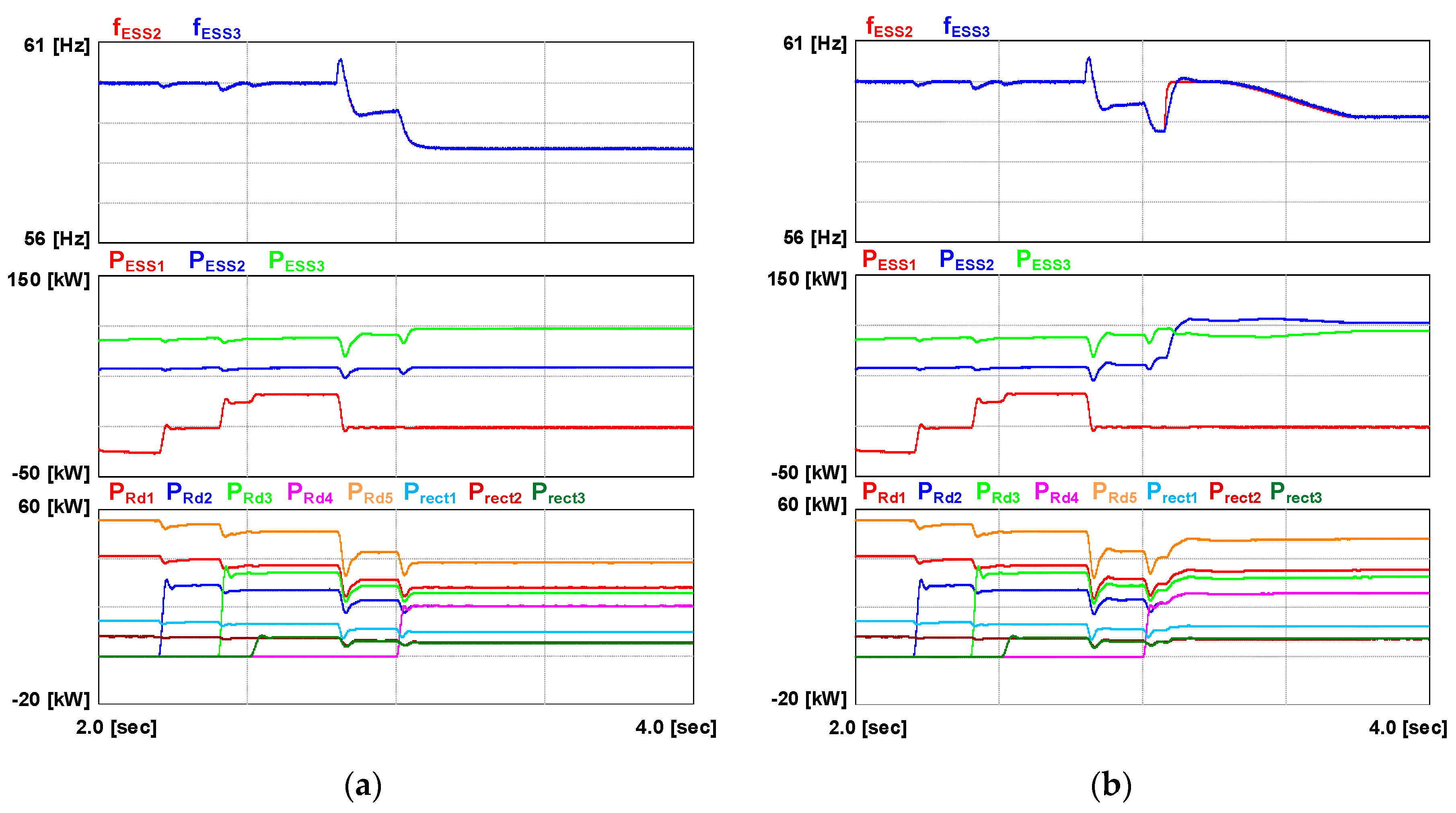 Energies 15 04245 g010 550