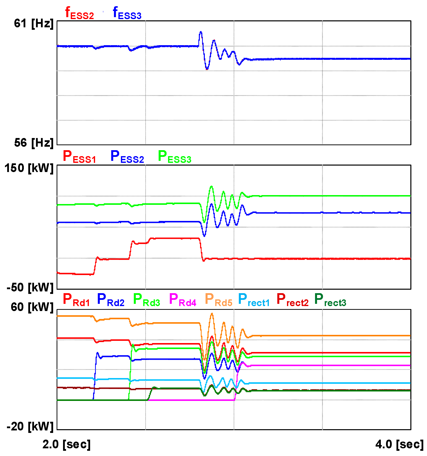 Energies 15 04245 g011 550