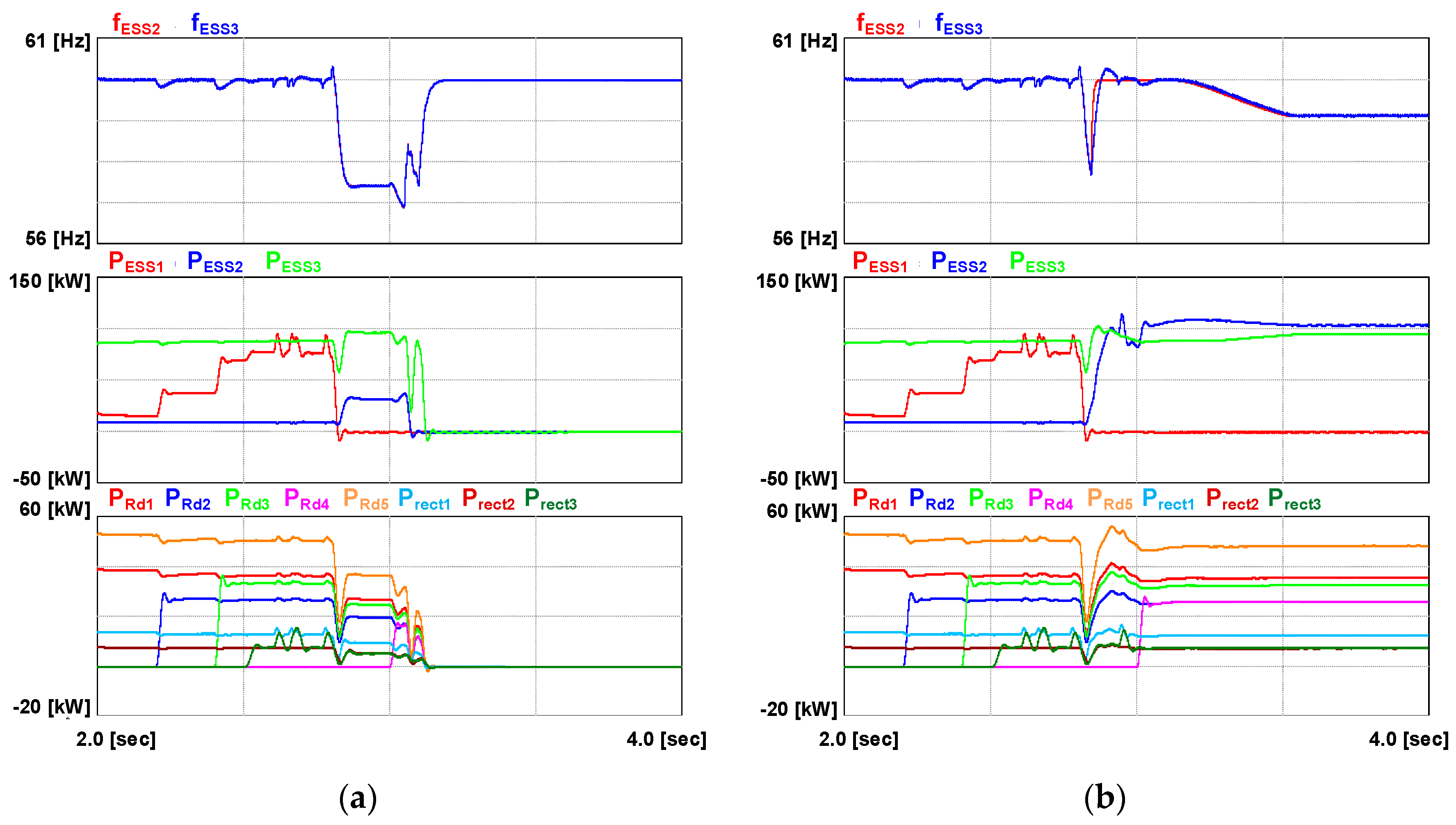Energies 15 04245 g012 550