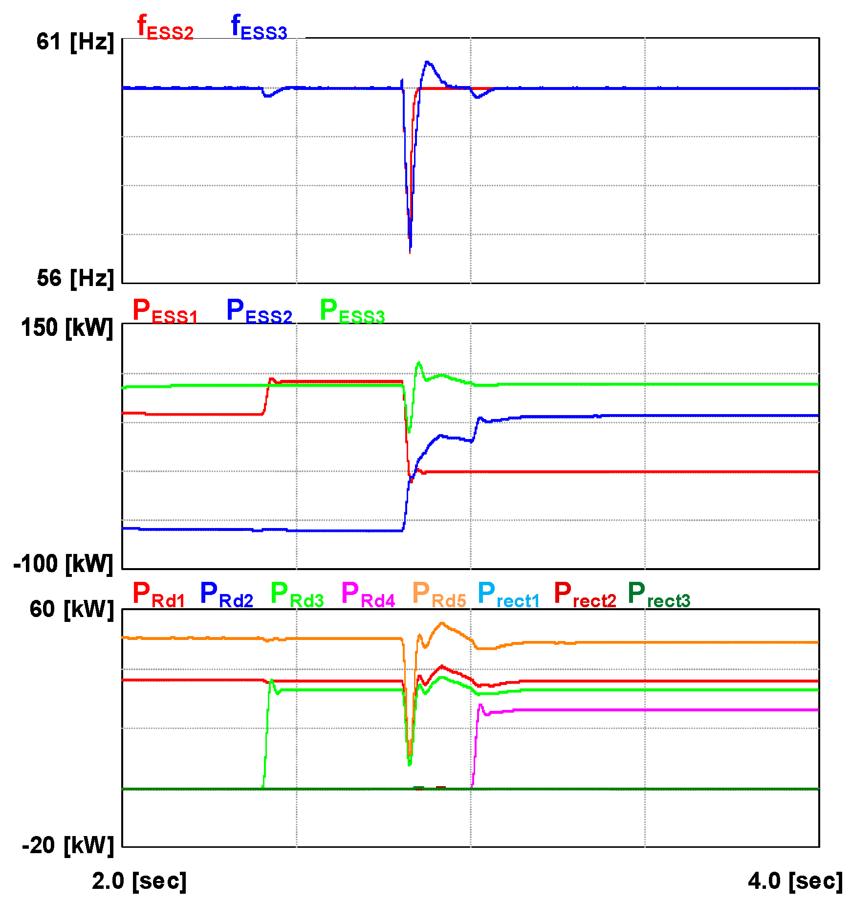 Energies 15 04245 g013 550