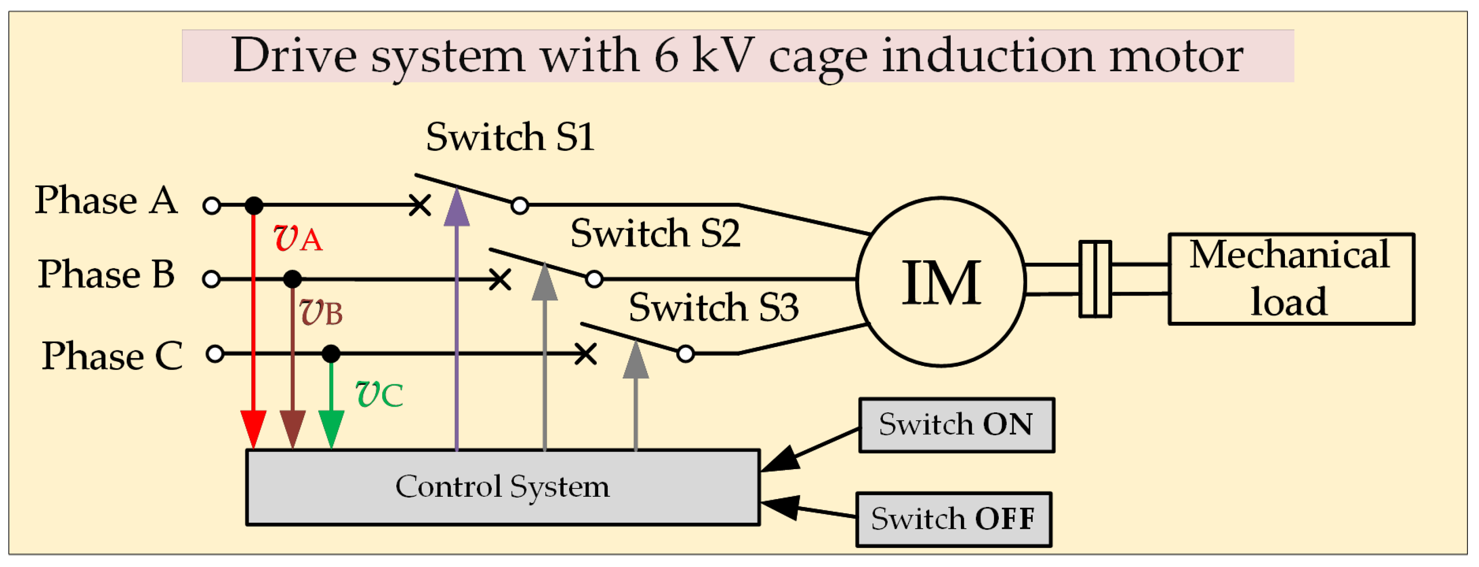 Energies 15 04246 g005