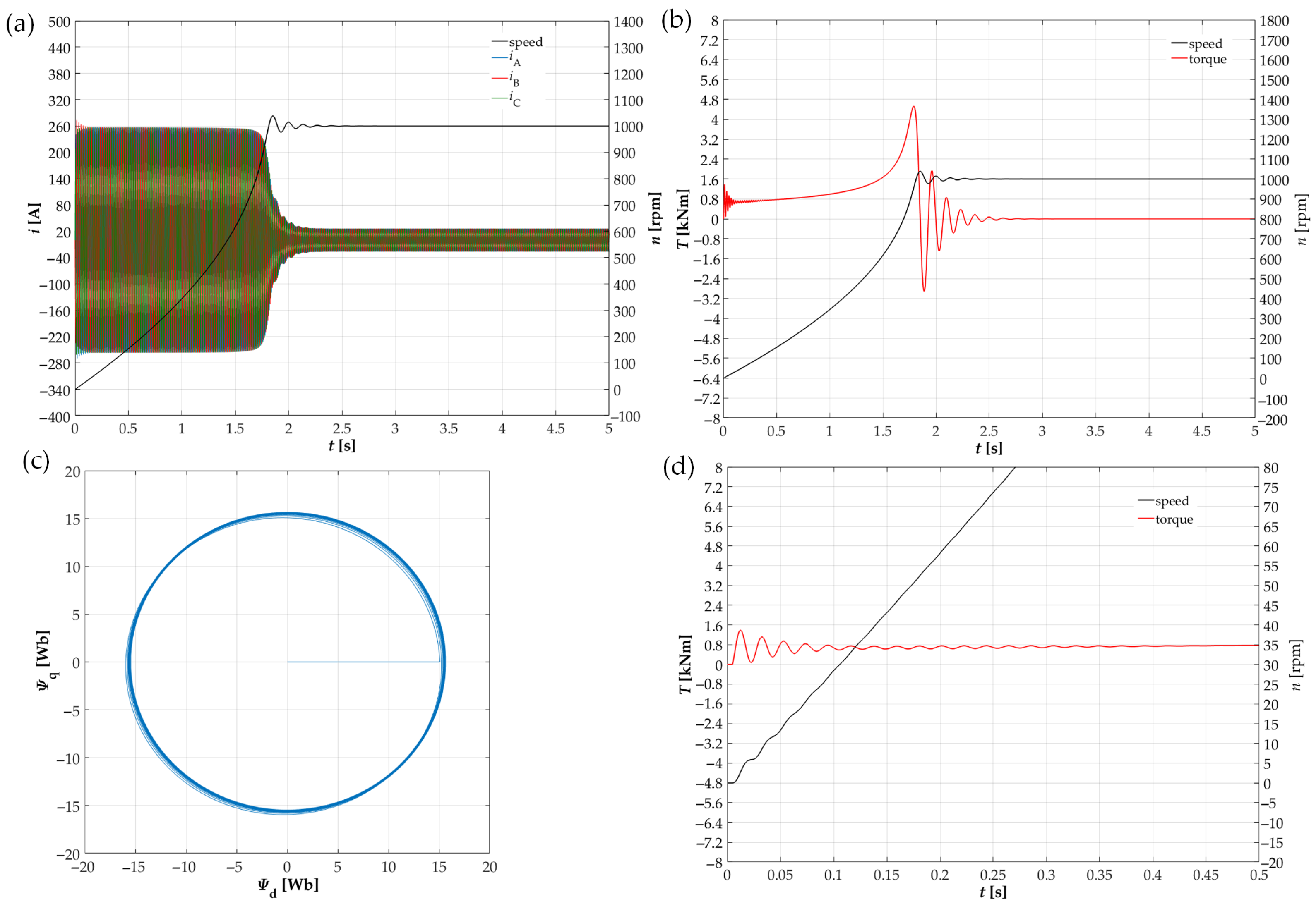 Energies 15 04246 g008