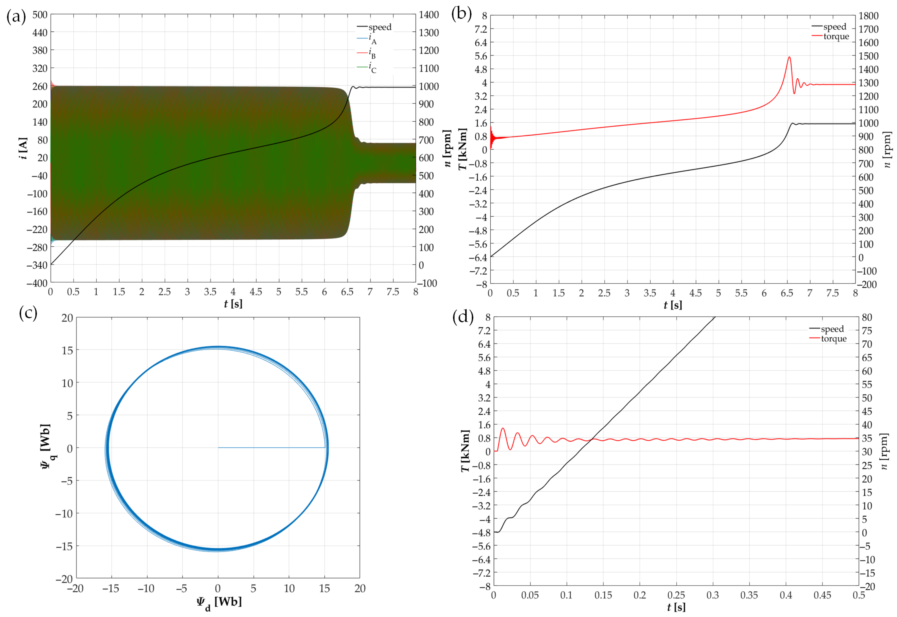 Energies 15 04246 g014