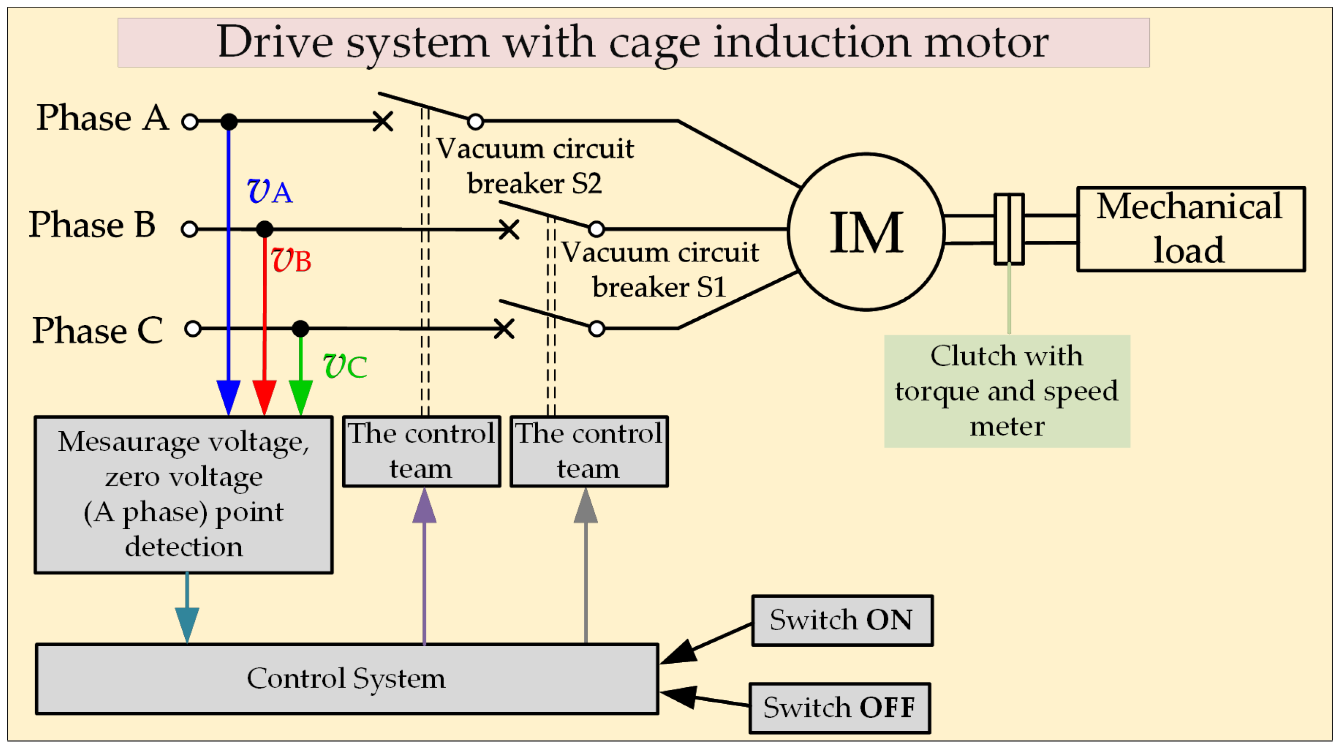 Energies 15 04246 g015
