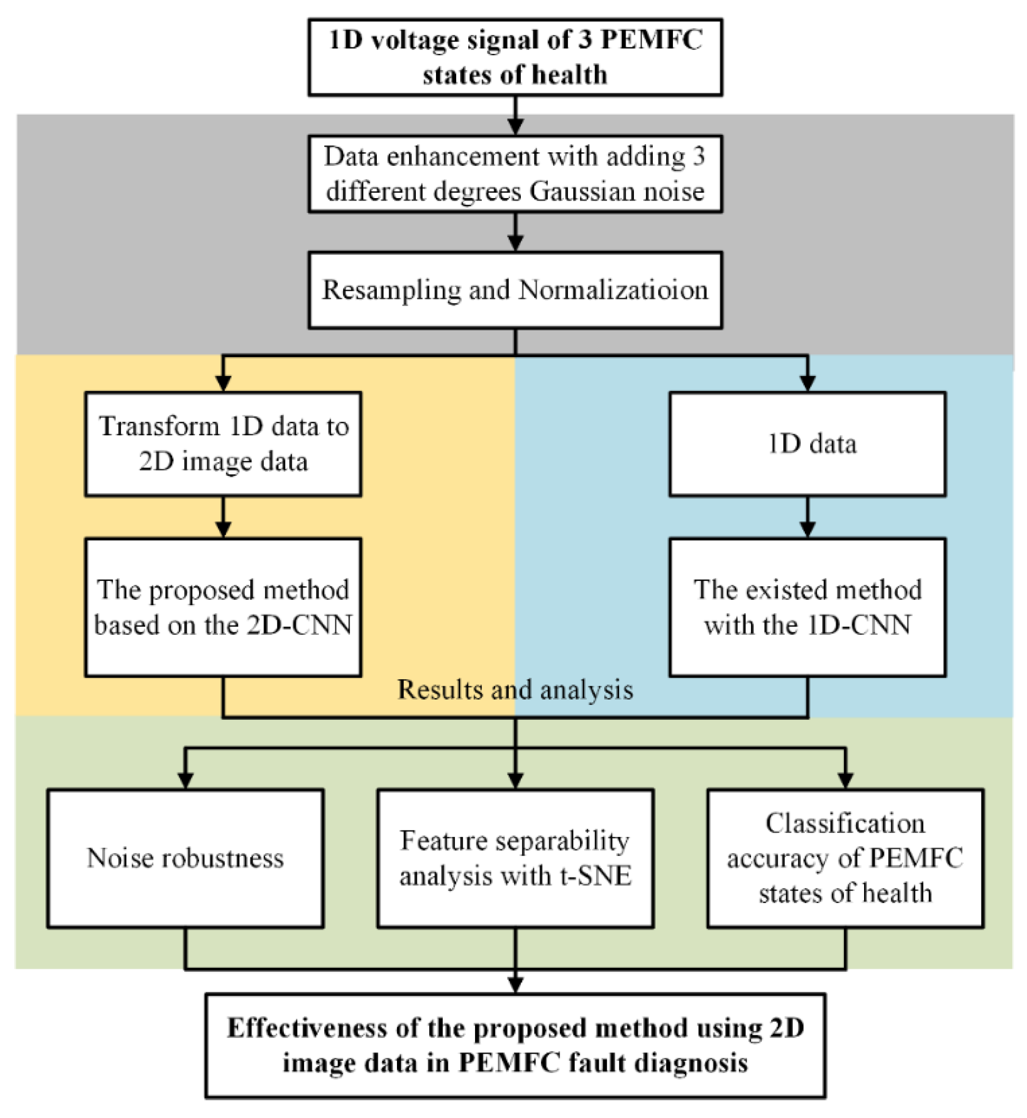Energies 15 04247 g001