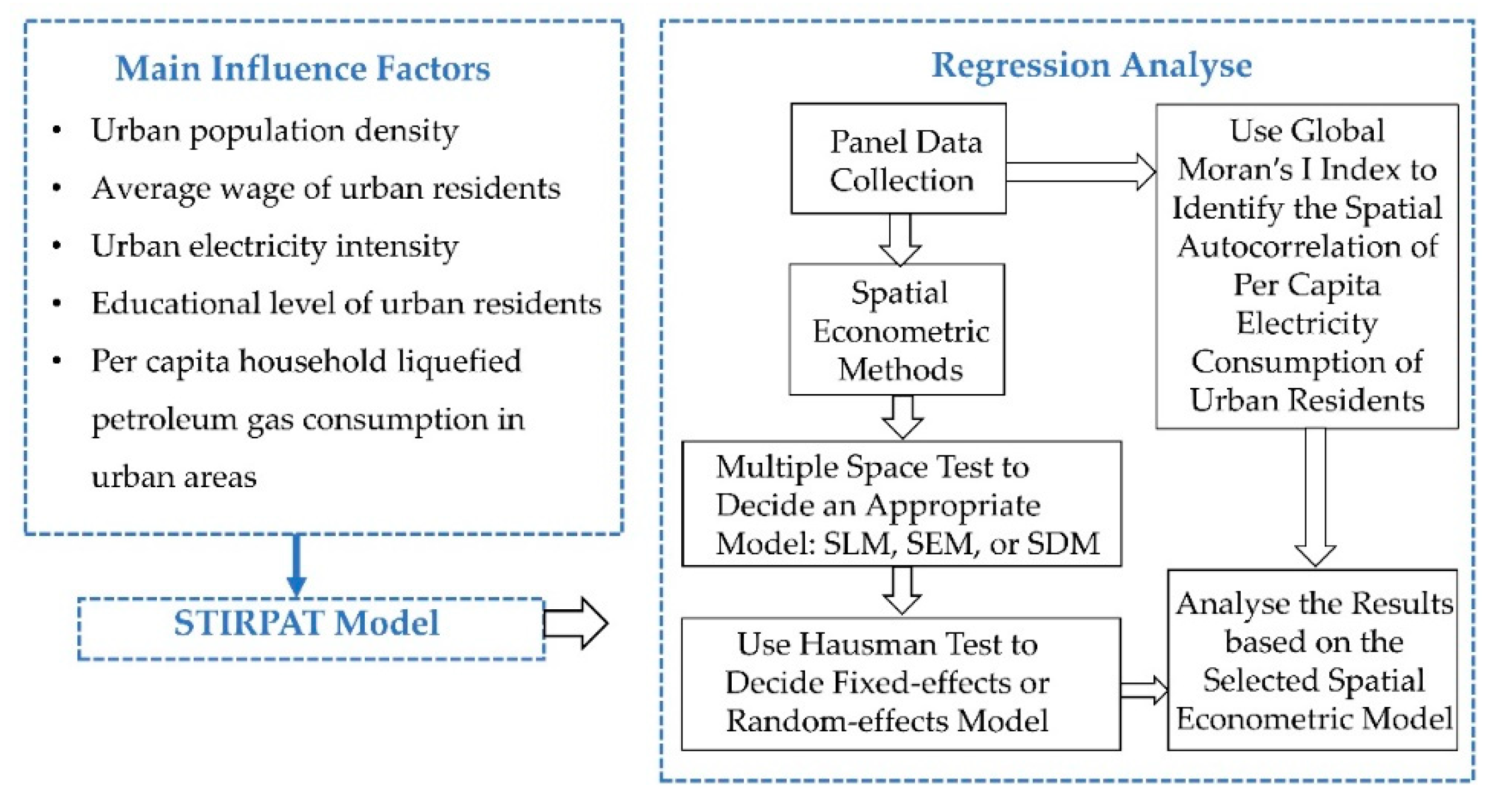 Energies 15 04249 g001 550