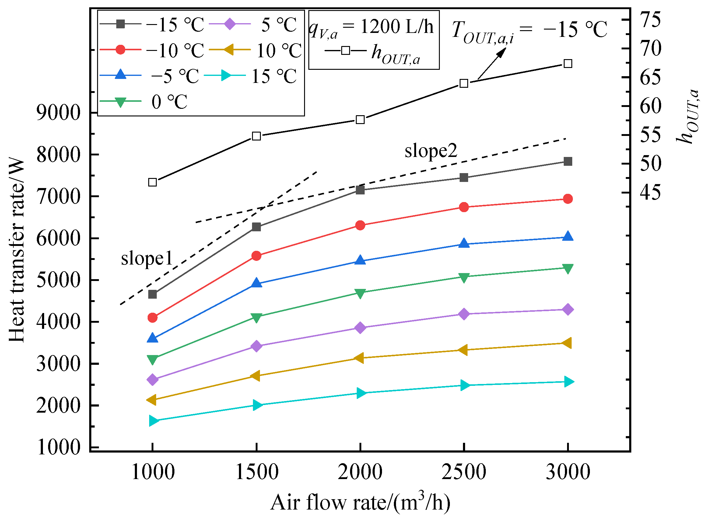 Energies 15 04250 g008