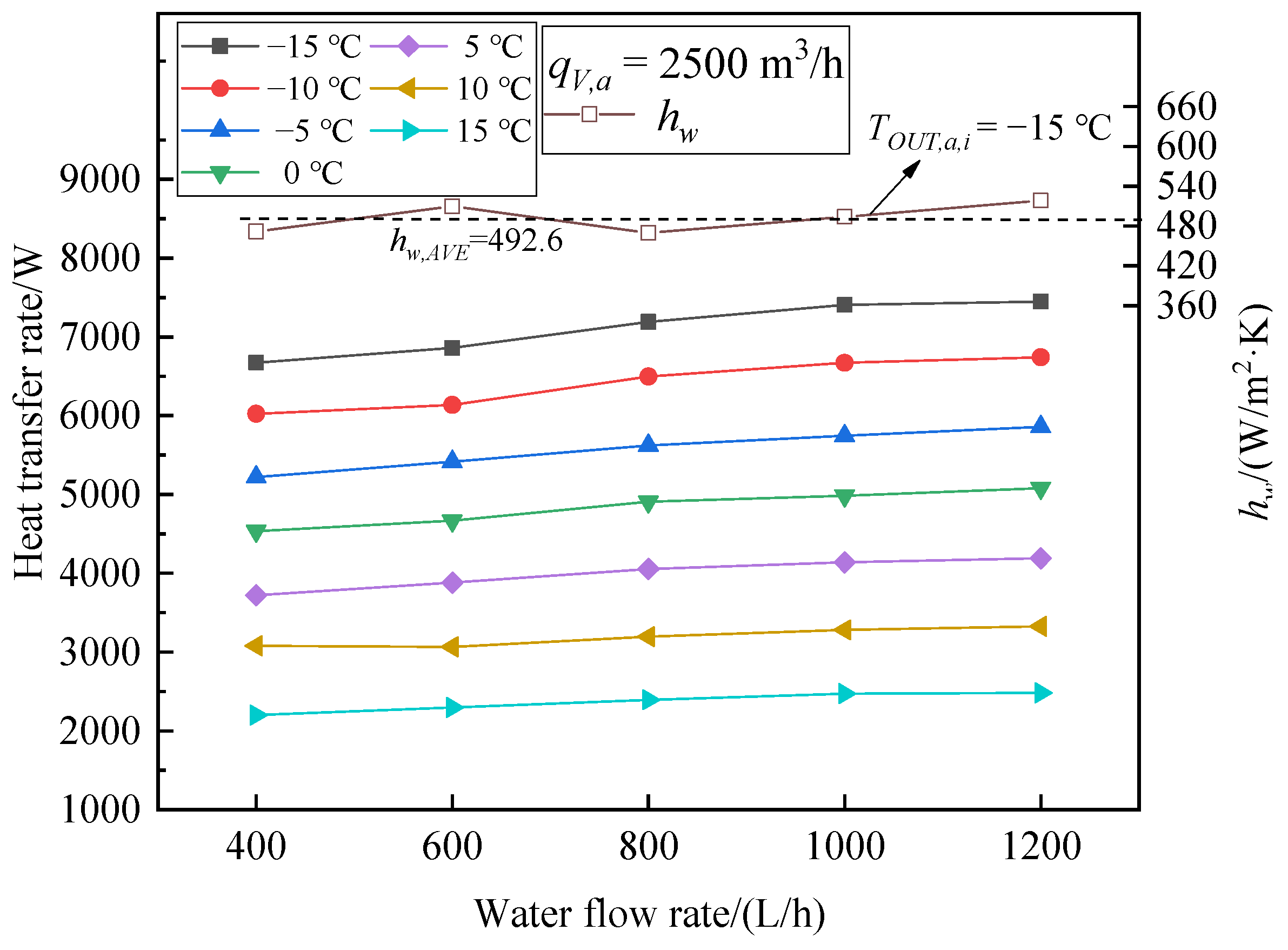 Energies 15 04250 g009