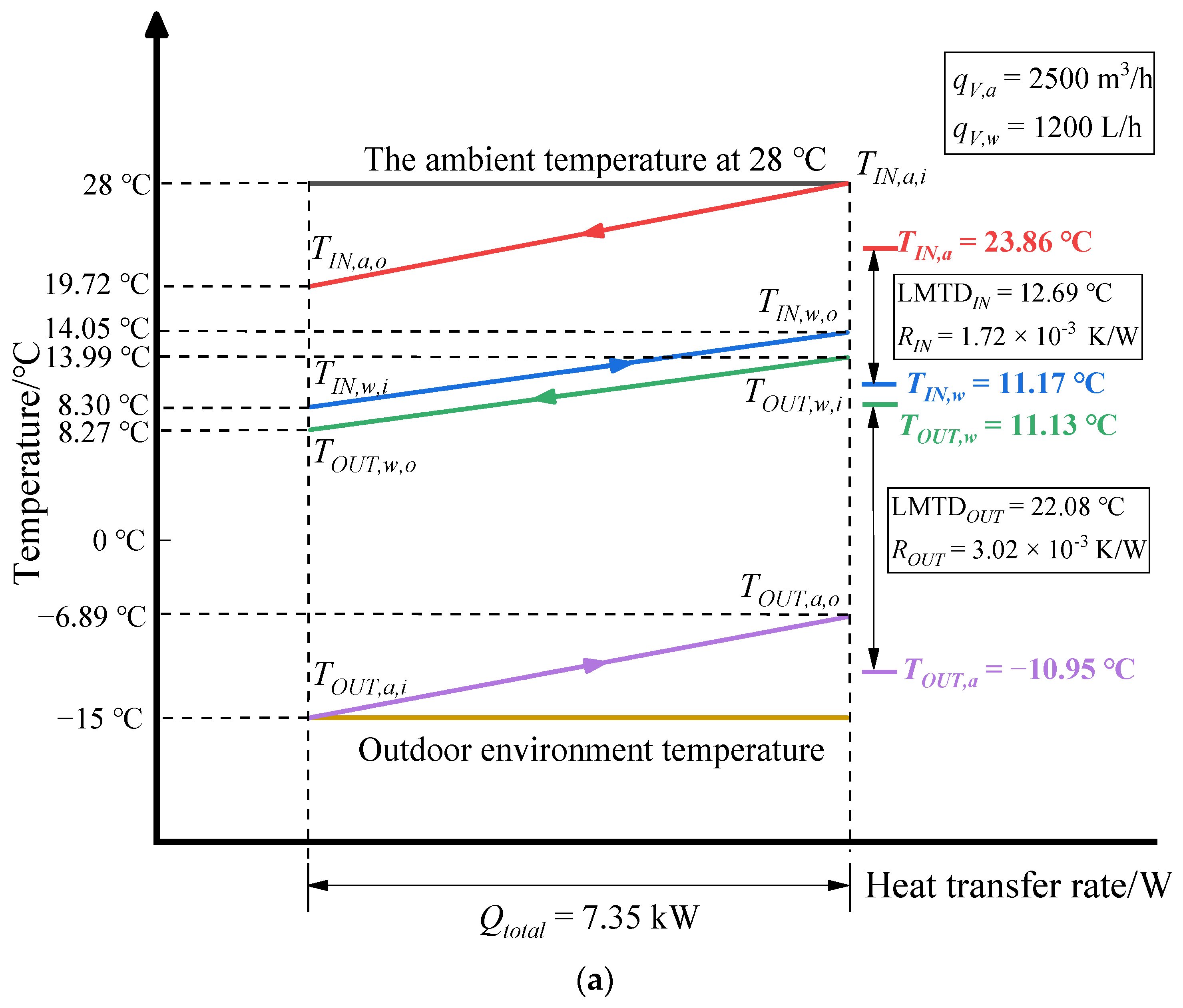 Energies 15 04250 g010a